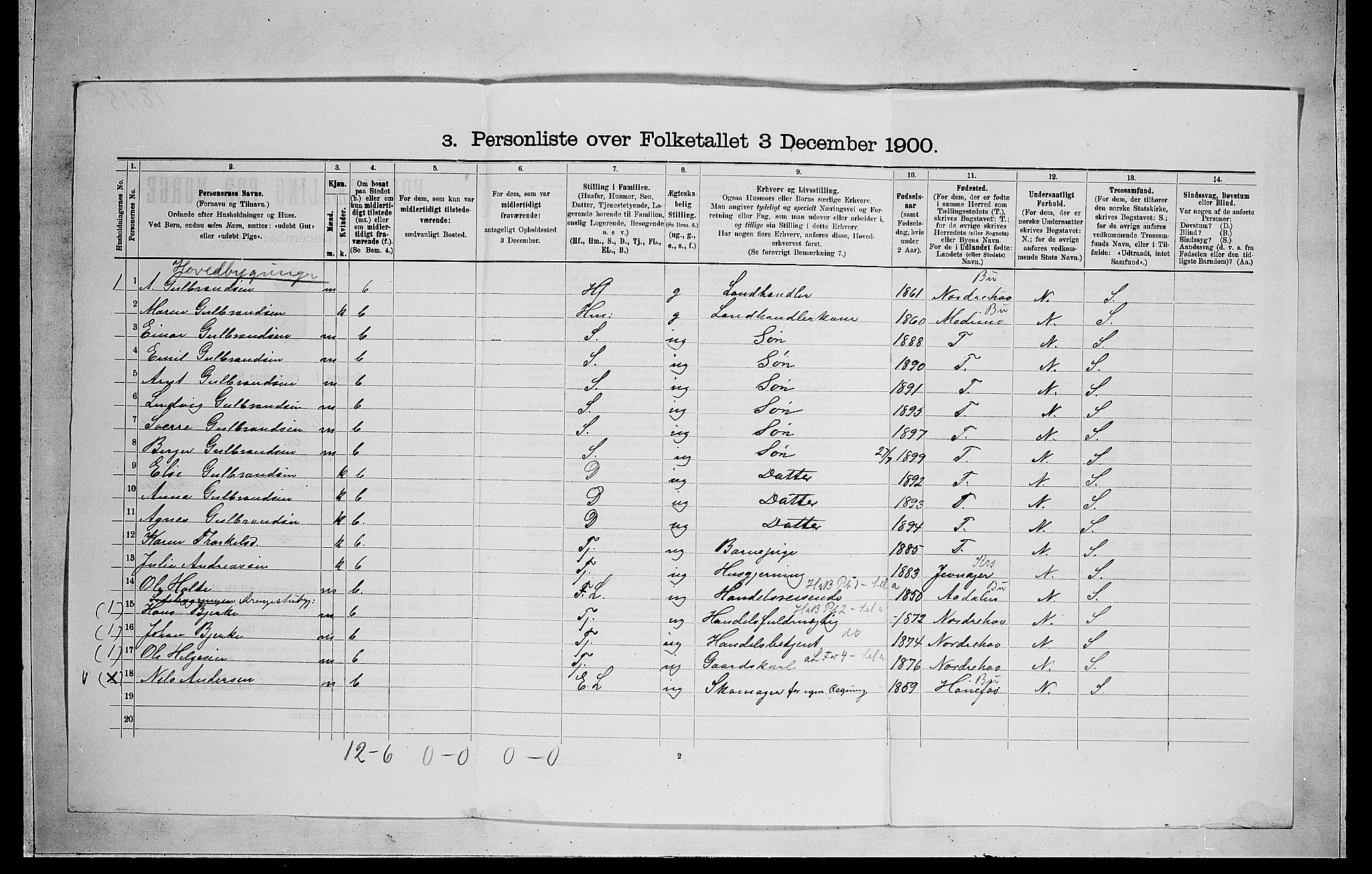 RA, 1900 census for Hole, 1900, p. 1020