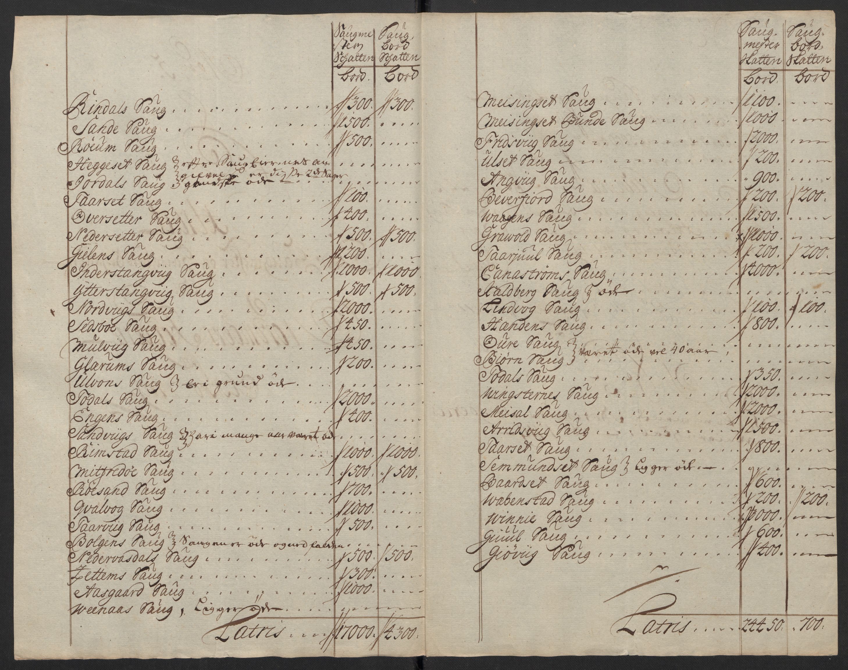 Rentekammeret inntil 1814, Reviderte regnskaper, Fogderegnskap, AV/RA-EA-4092/R56/L3752: Fogderegnskap Nordmøre, 1719, p. 108