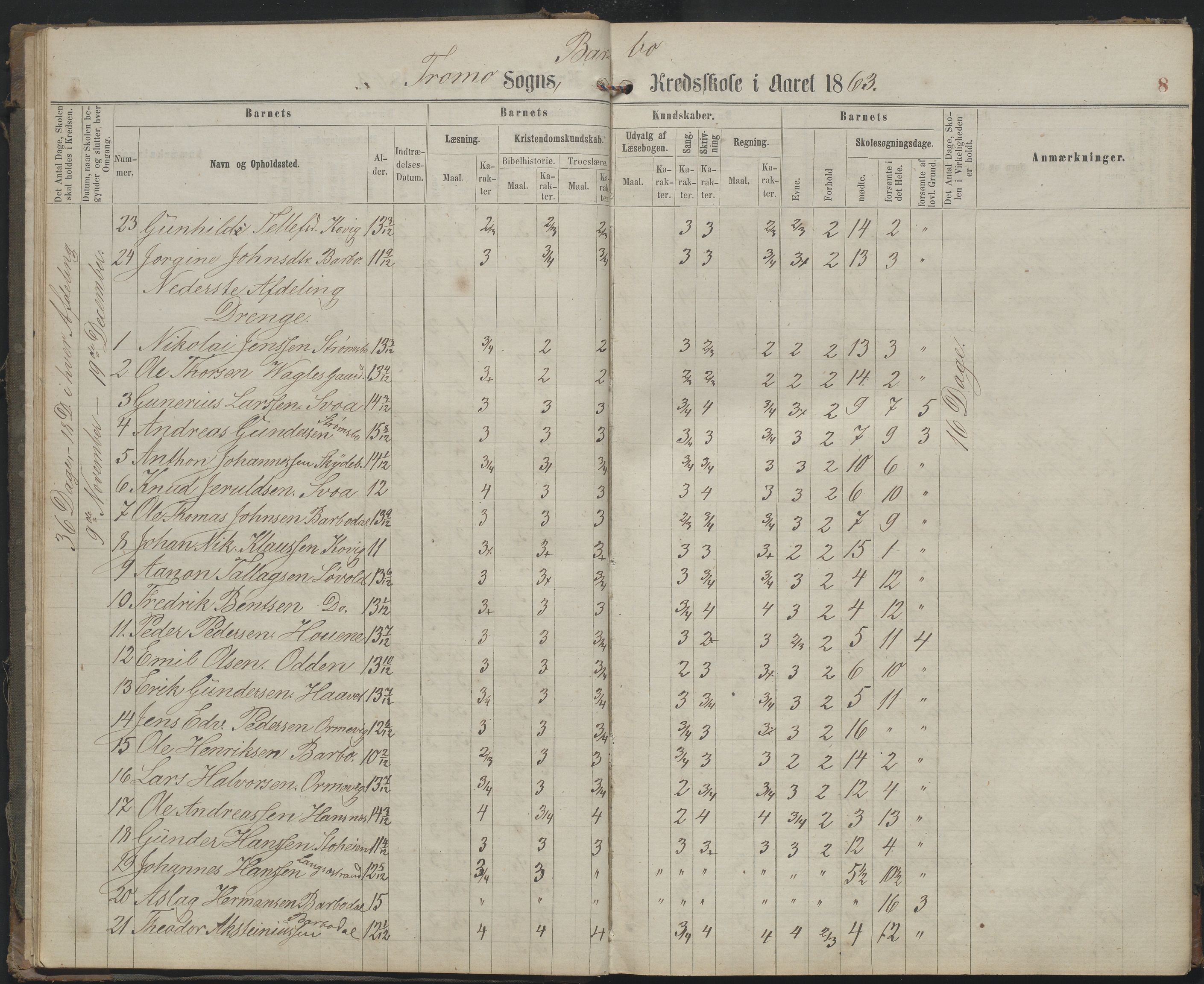 Arendal kommune, Katalog I, AAKS/KA0906-PK-I/07/L0159: Skoleprotokoll for øverste klasse, 1863-1885, p. 8