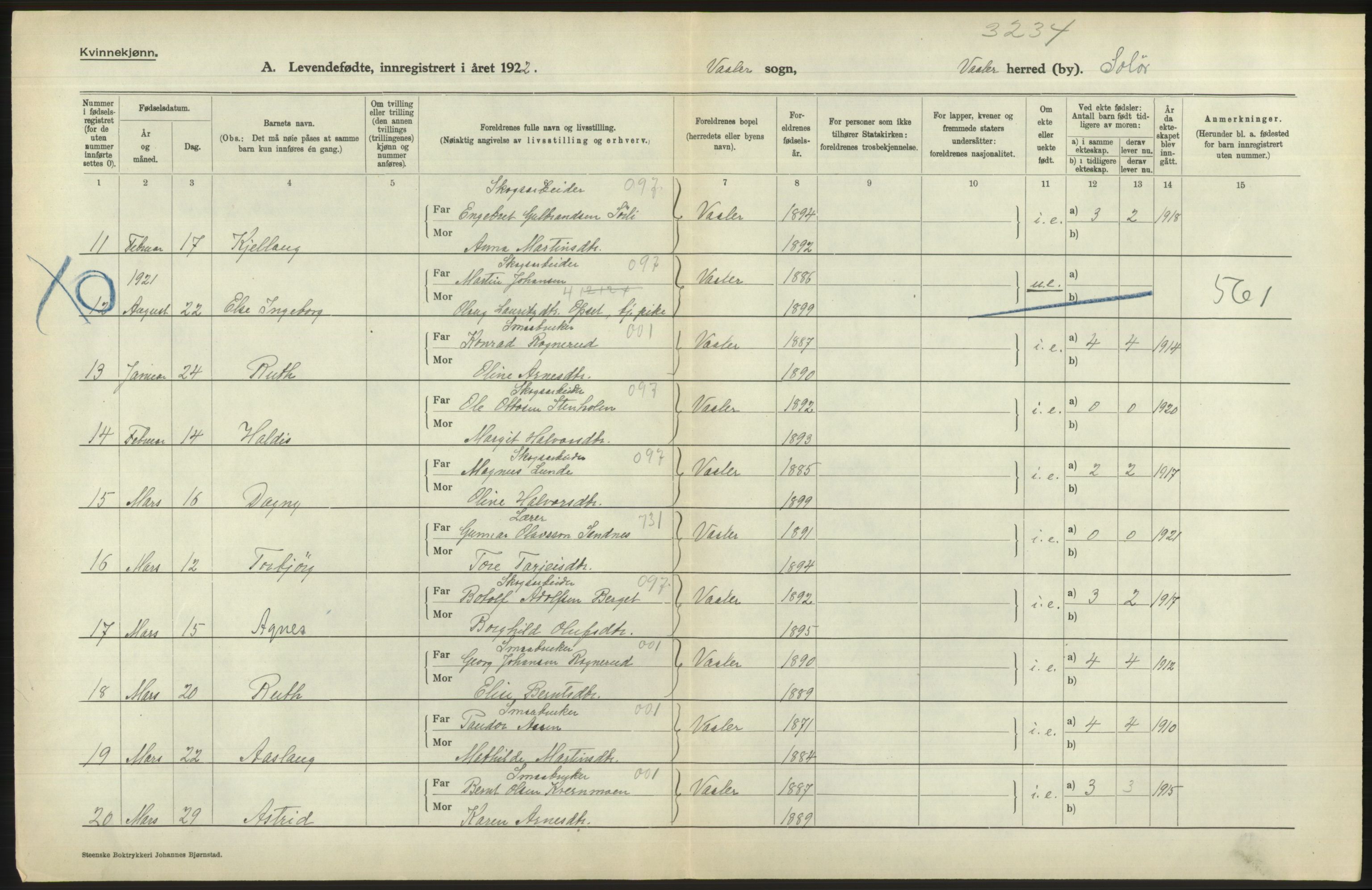 Statistisk sentralbyrå, Sosiodemografiske emner, Befolkning, AV/RA-S-2228/D/Df/Dfc/Dfcb/L0011: Hedmark fylke: Levendefødte menn og kvinner. Bygder og byer., 1922, p. 494