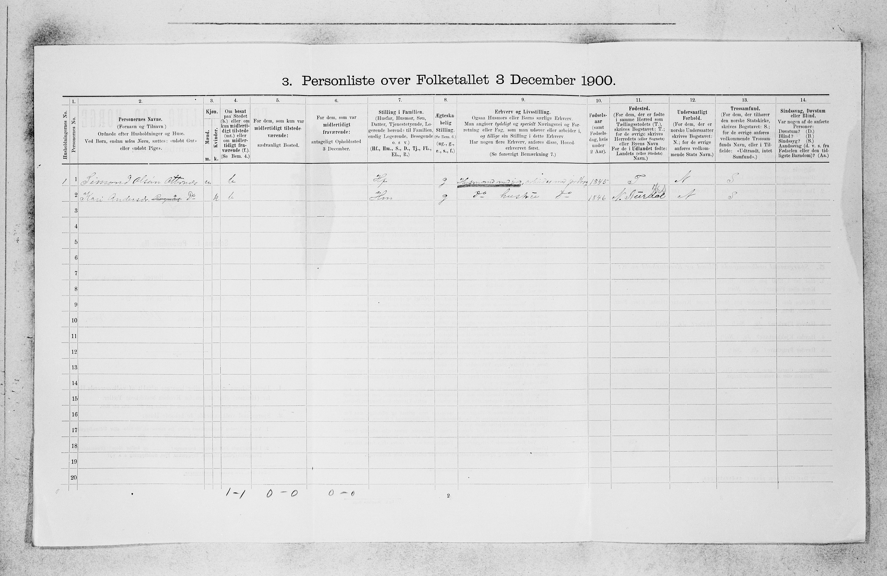 SAB, 1900 census for Aurland, 1900, p. 391