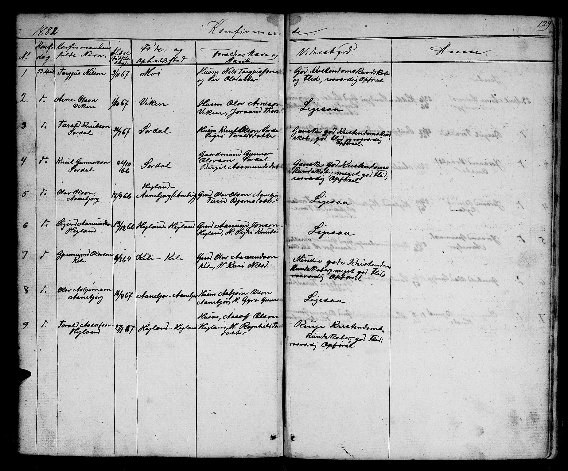 Bygland sokneprestkontor, SAK/1111-0006/F/Fb/Fba/L0001: Parish register (copy) no. B 1, 1848-1886, p. 129