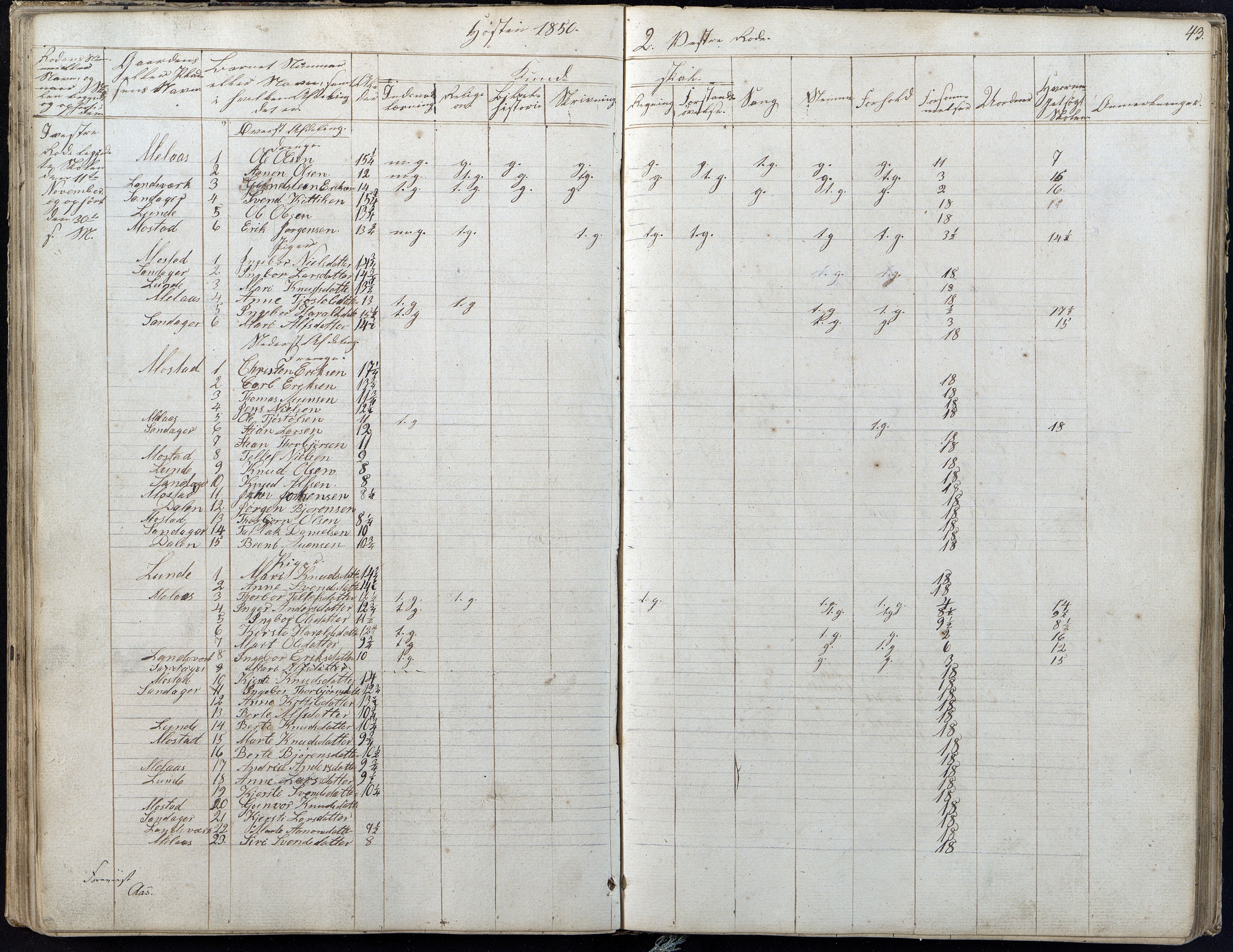 Gjerstad Kommune, Gjerstad Skole, AAKS/KA0911-550a/F01/L0004: Dagbok 2 skoledistrikt, 1845-1859, p. 43