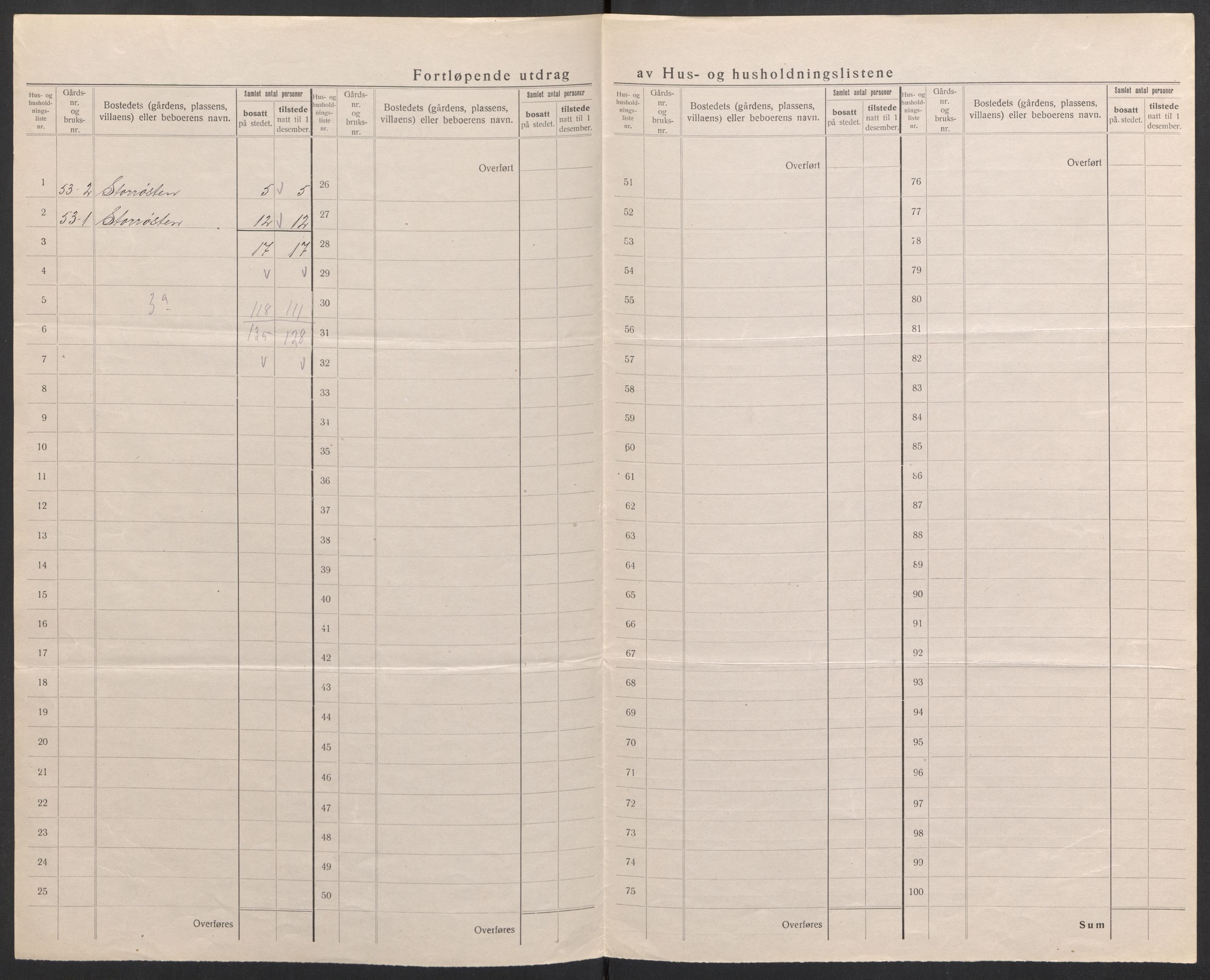 SAH, 1920 census for Tynset, 1920, p. 27