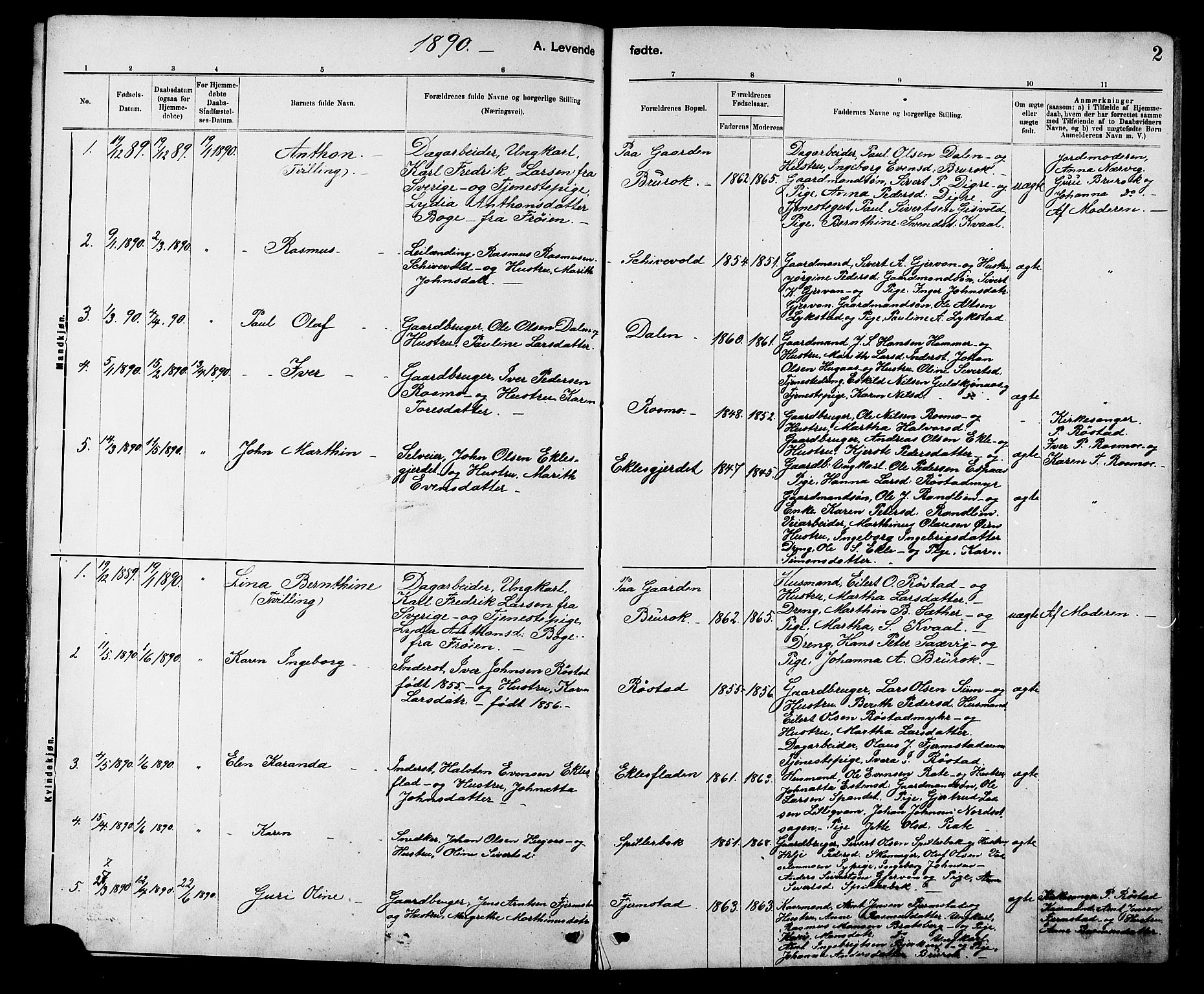 Ministerialprotokoller, klokkerbøker og fødselsregistre - Sør-Trøndelag, AV/SAT-A-1456/608/L0341: Parish register (copy) no. 608C07, 1890-1912, p. 2