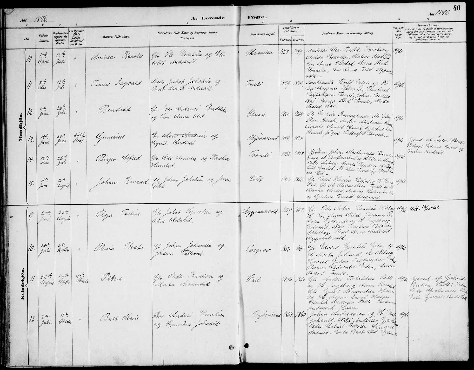 Ministerialprotokoller, klokkerbøker og fødselsregistre - Møre og Romsdal, AV/SAT-A-1454/565/L0750: Parish register (official) no. 565A04, 1887-1905, p. 46