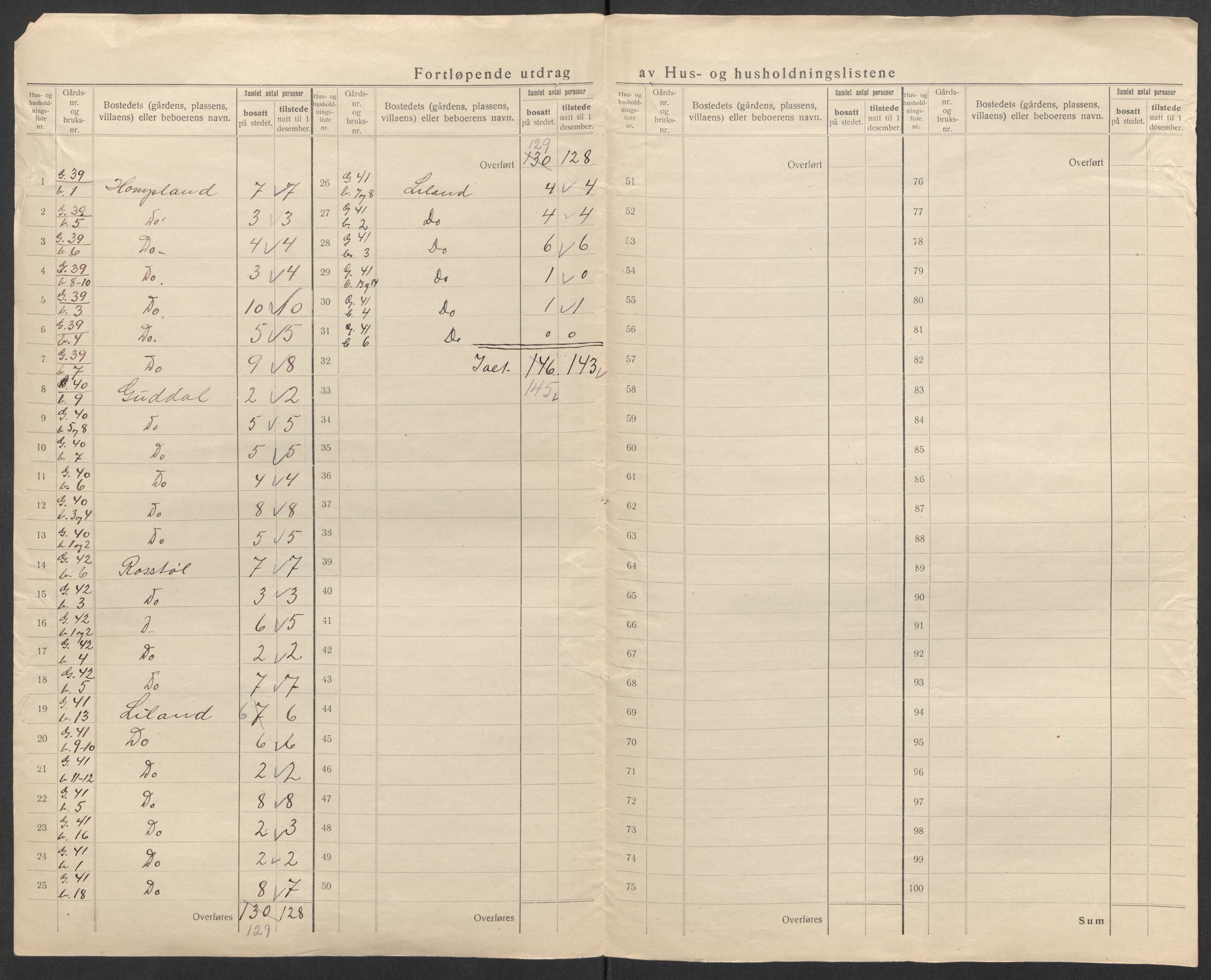 SAK, 1920 census for Tonstad, 1920, p. 18