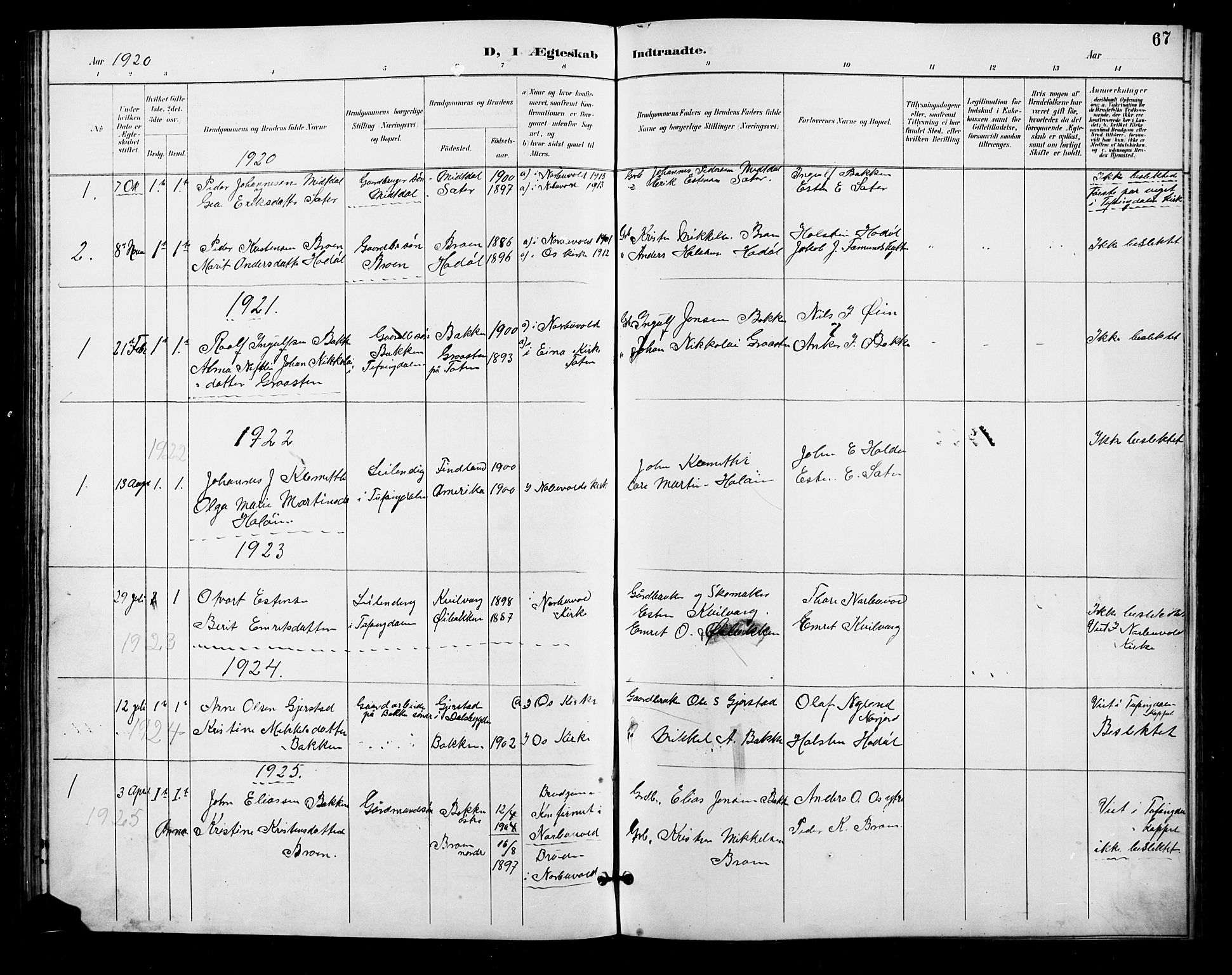 Tolga prestekontor, AV/SAH-PREST-062/L/L0011: Parish register (copy) no. 11, 1894-1925, p. 67