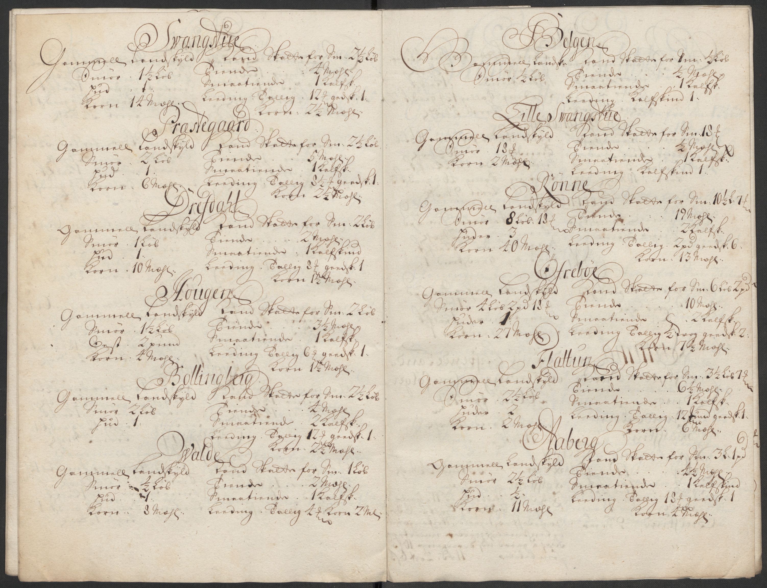 Rentekammeret inntil 1814, Reviderte regnskaper, Fogderegnskap, AV/RA-EA-4092/R52/L3318: Fogderegnskap Sogn, 1712, p. 236