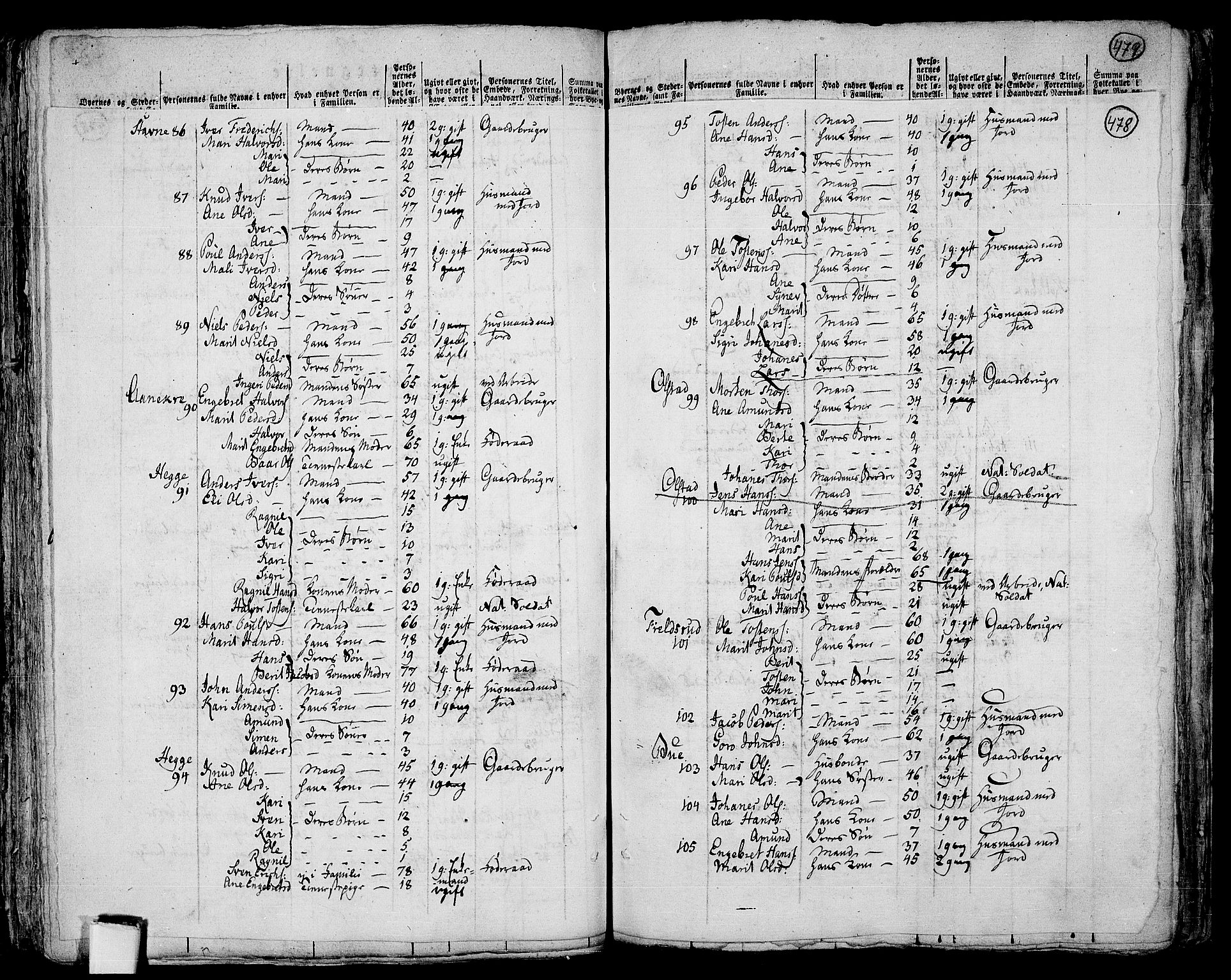 RA, 1801 census for 0518P Fron, 1801, p. 477b-478a