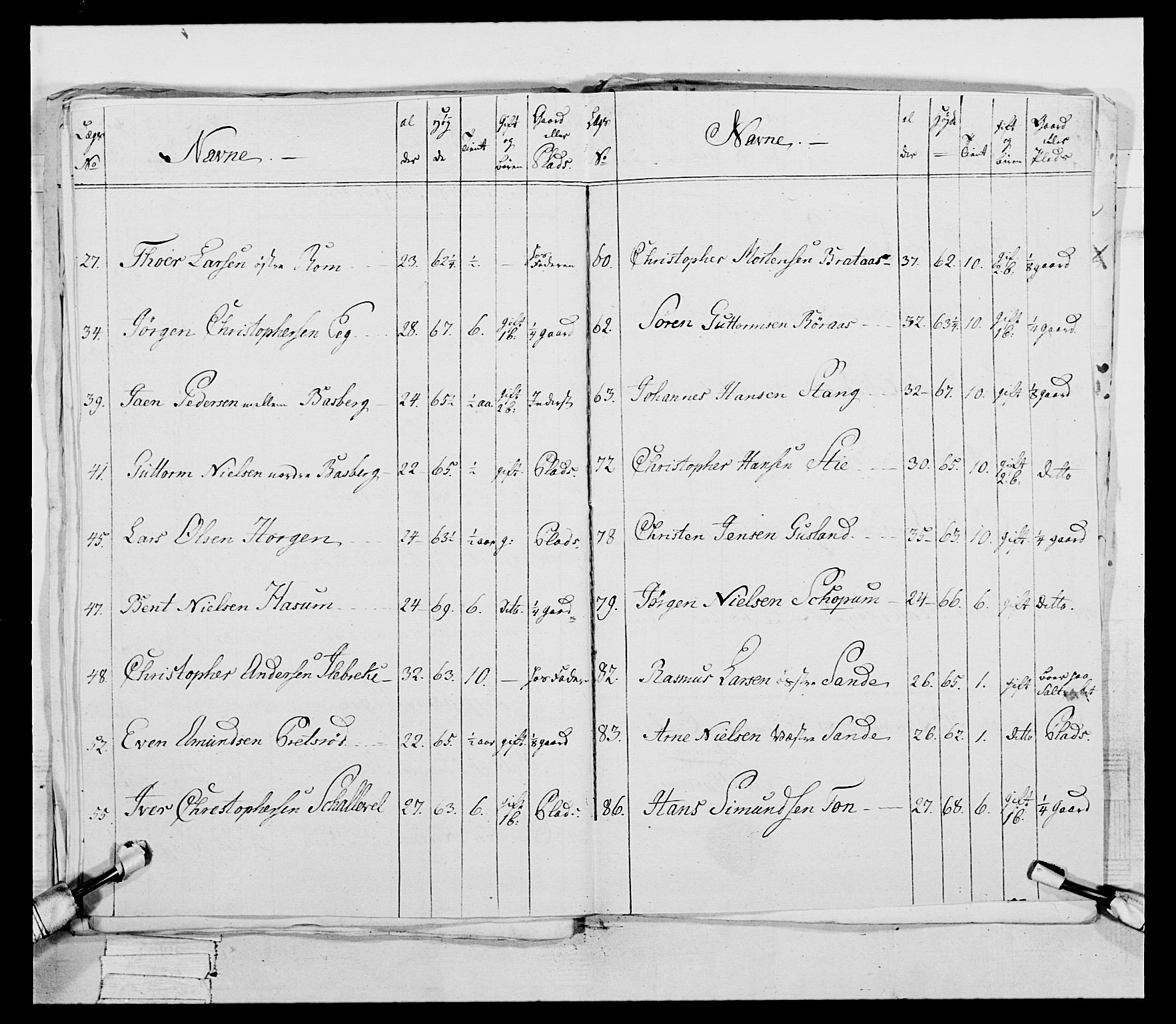 Generalitets- og kommissariatskollegiet, Det kongelige norske kommissariatskollegium, AV/RA-EA-5420/E/Eh/L0046: 2. Akershusiske nasjonale infanteriregiment, 1789, p. 678