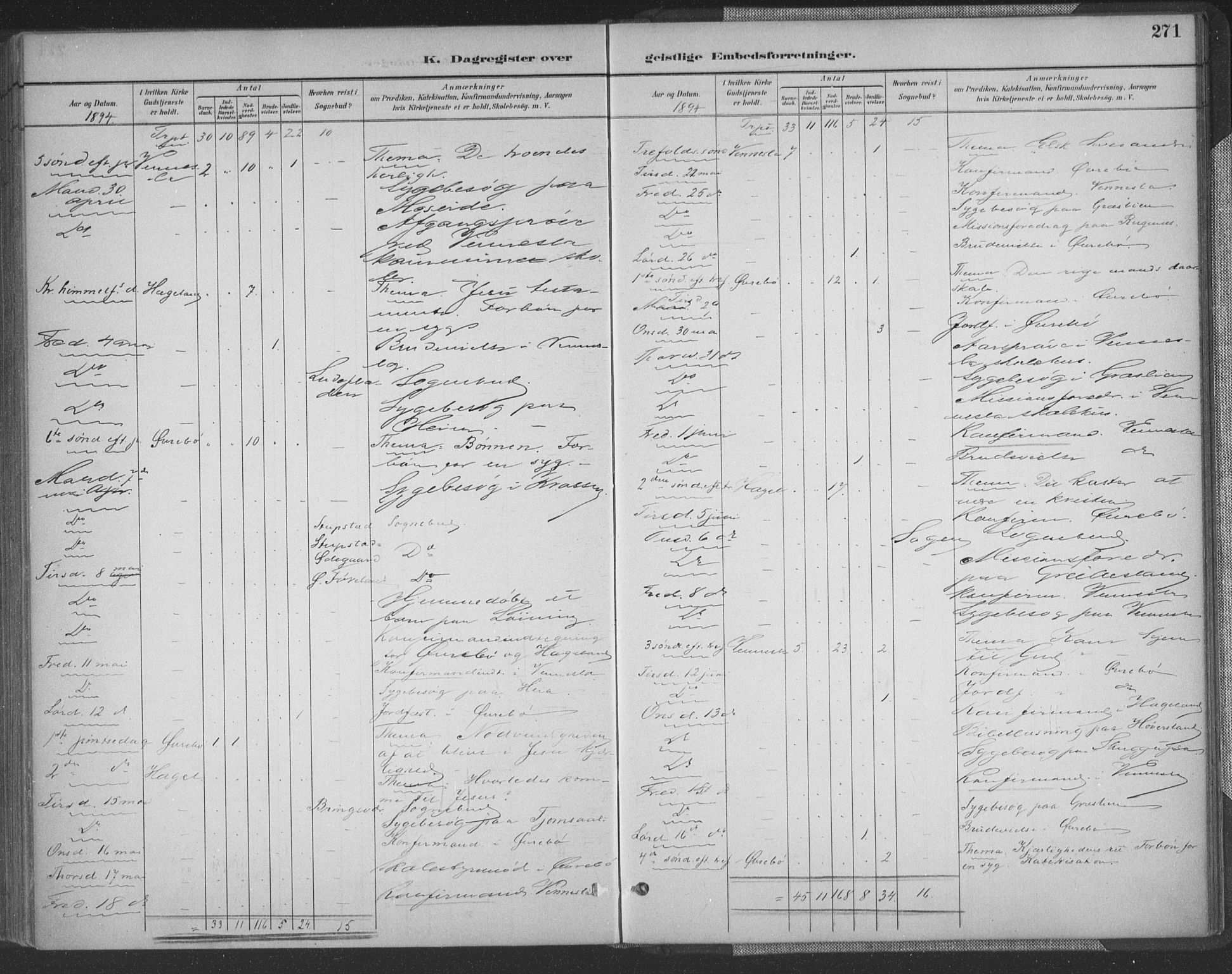 Vennesla sokneprestkontor, AV/SAK-1111-0045/Fa/Fac/L0009: Parish register (official) no. A 9, 1884-1901, p. 271