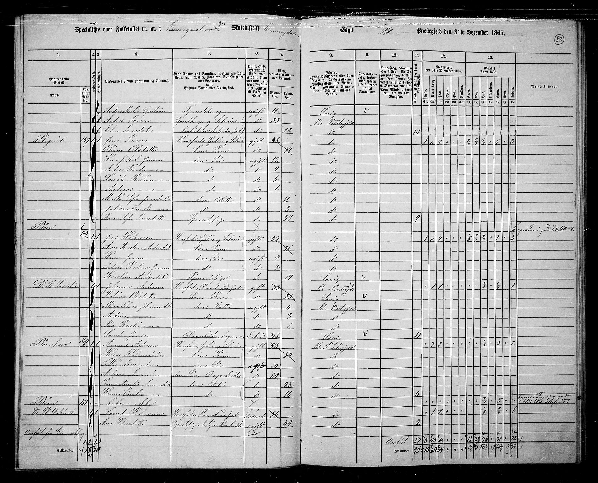 RA, 1865 census for Idd, 1865, p. 72