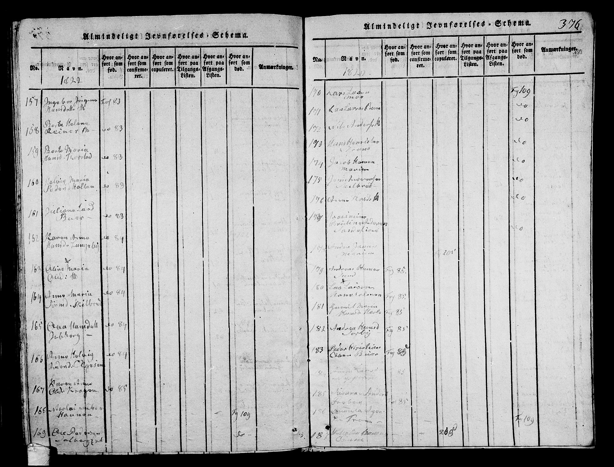 Sandar kirkebøker, AV/SAKO-A-243/G/Ga/L0001: Parish register (copy) no. 1, 1814-1835, p. 376