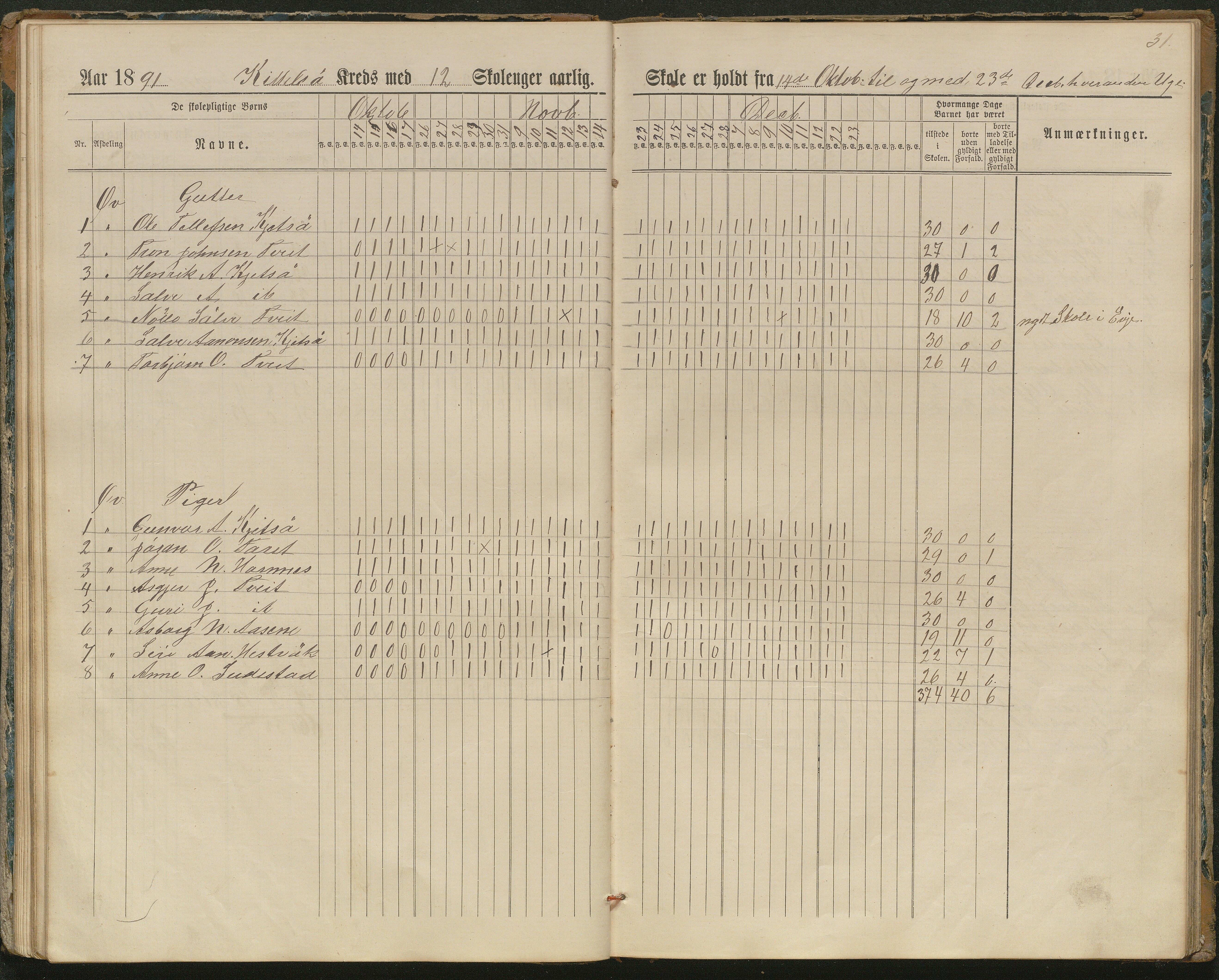 Hornnes kommune, Kjetså, Fennefoss skolekrets, AAKS/KA0936-550c/F1/L0002: Skoleprotokoll. Kjetså og Fennefoss, 1884-1896, p. 31