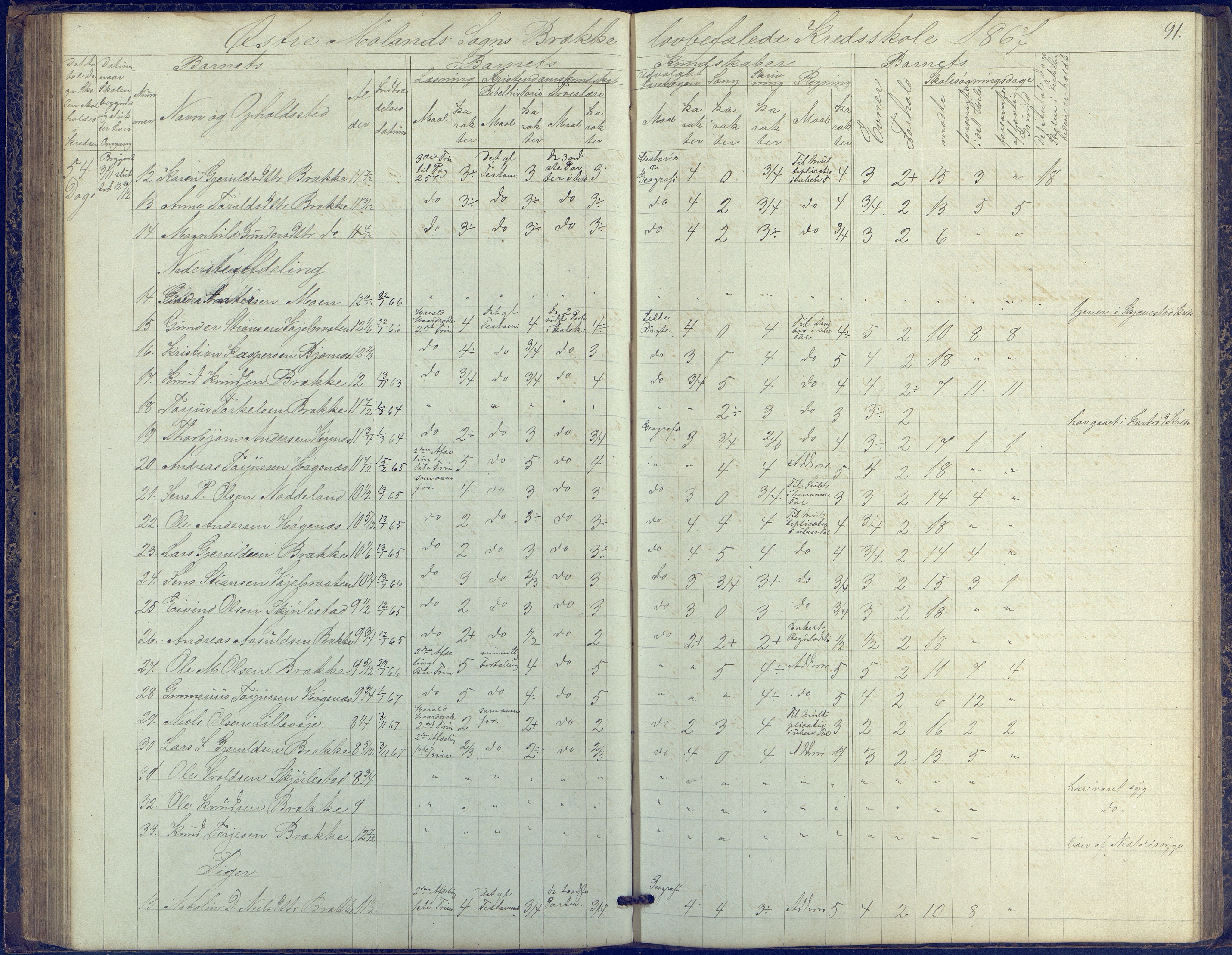 Austre Moland kommune, AAKS/KA0918-PK/09/09b/L0002: Skoleprotokoll, 1852-1878, p. 91