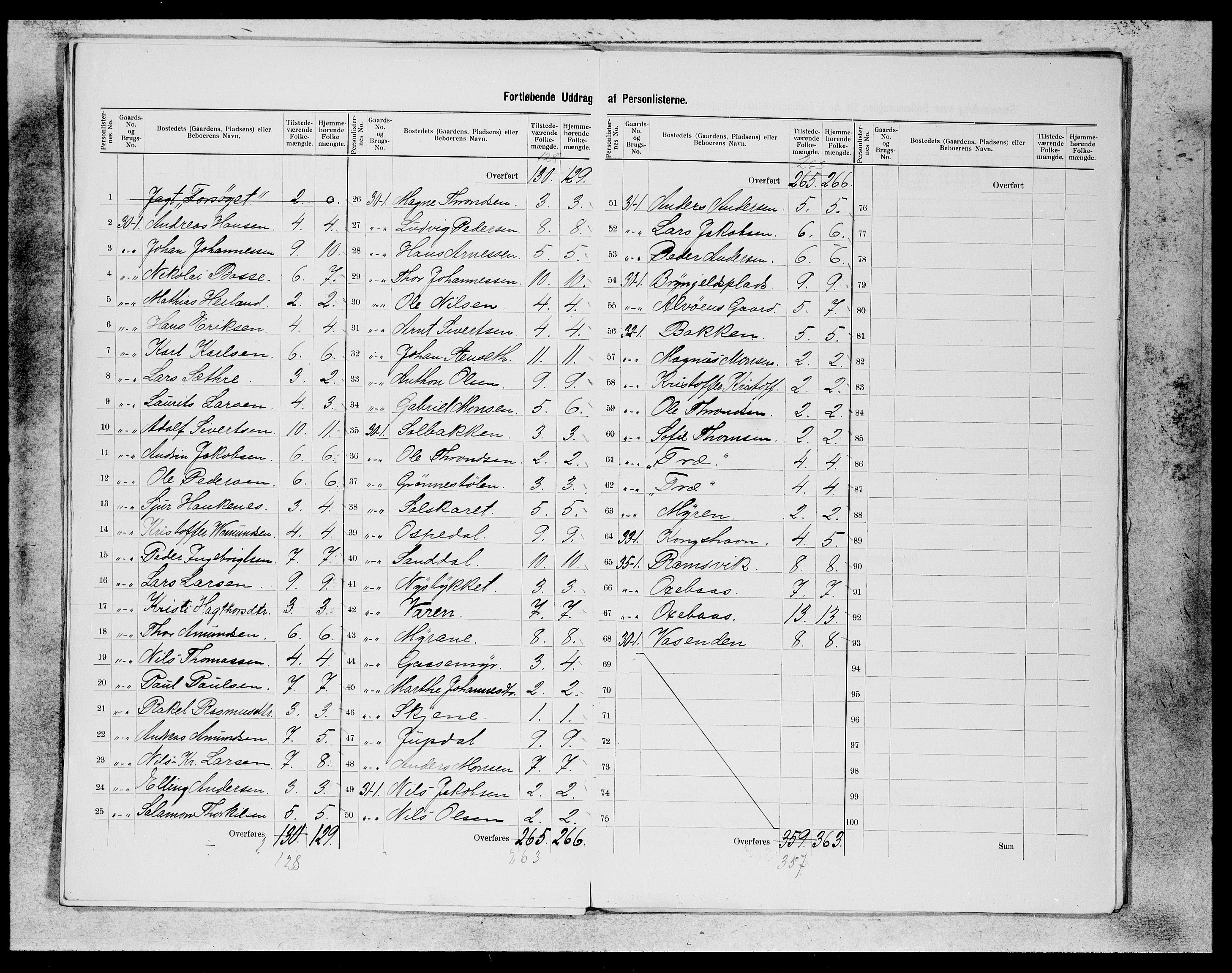 SAB, 1900 census for Askøy, 1900, p. 14