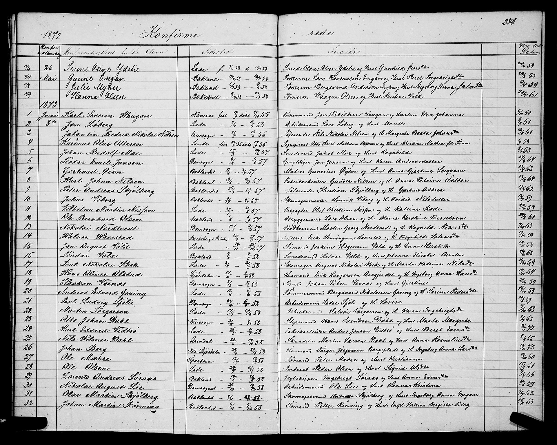 Ministerialprotokoller, klokkerbøker og fødselsregistre - Sør-Trøndelag, SAT/A-1456/604/L0220: Parish register (copy) no. 604C03, 1870-1885, p. 248