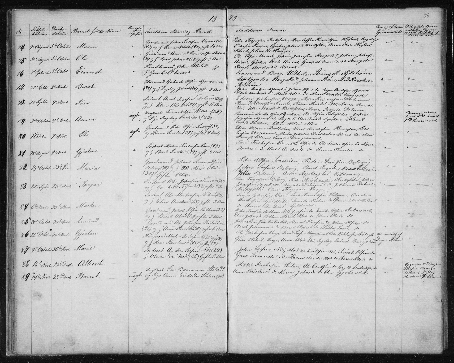 Ministerialprotokoller, klokkerbøker og fødselsregistre - Sør-Trøndelag, SAT/A-1456/630/L0503: Parish register (copy) no. 630C01, 1869-1878, p. 36