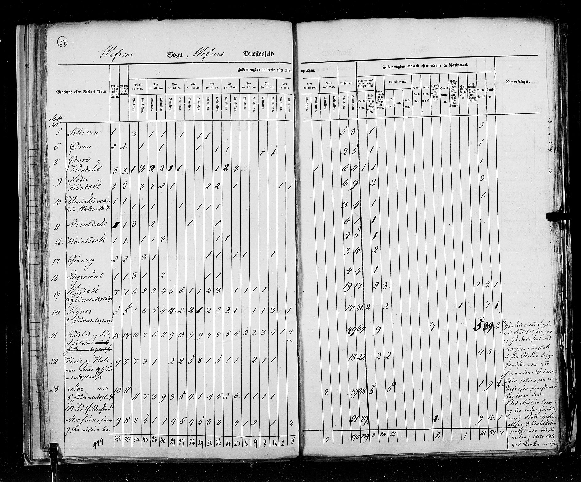 RA, Census 1825, vol. 18: Nordland amt, 1825, p. 37