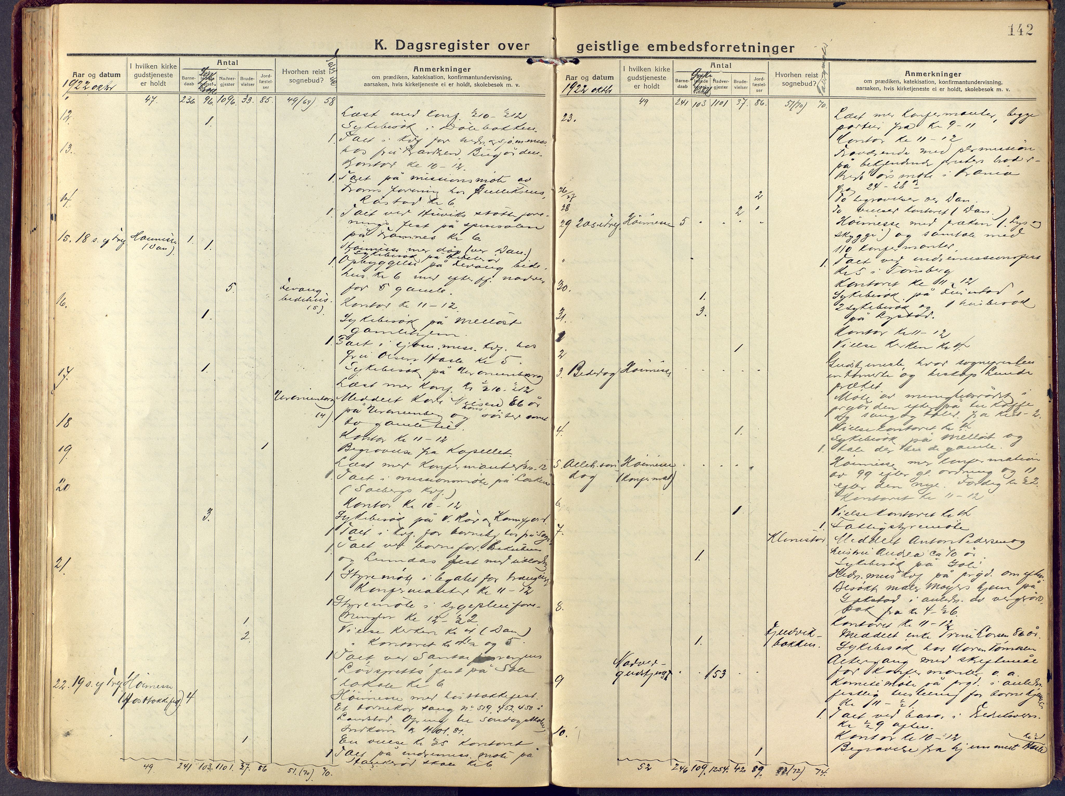 Sandar kirkebøker, AV/SAKO-A-243/F/Fa/L0021: Parish register (official) no. 21, 1919-1925, p. 142