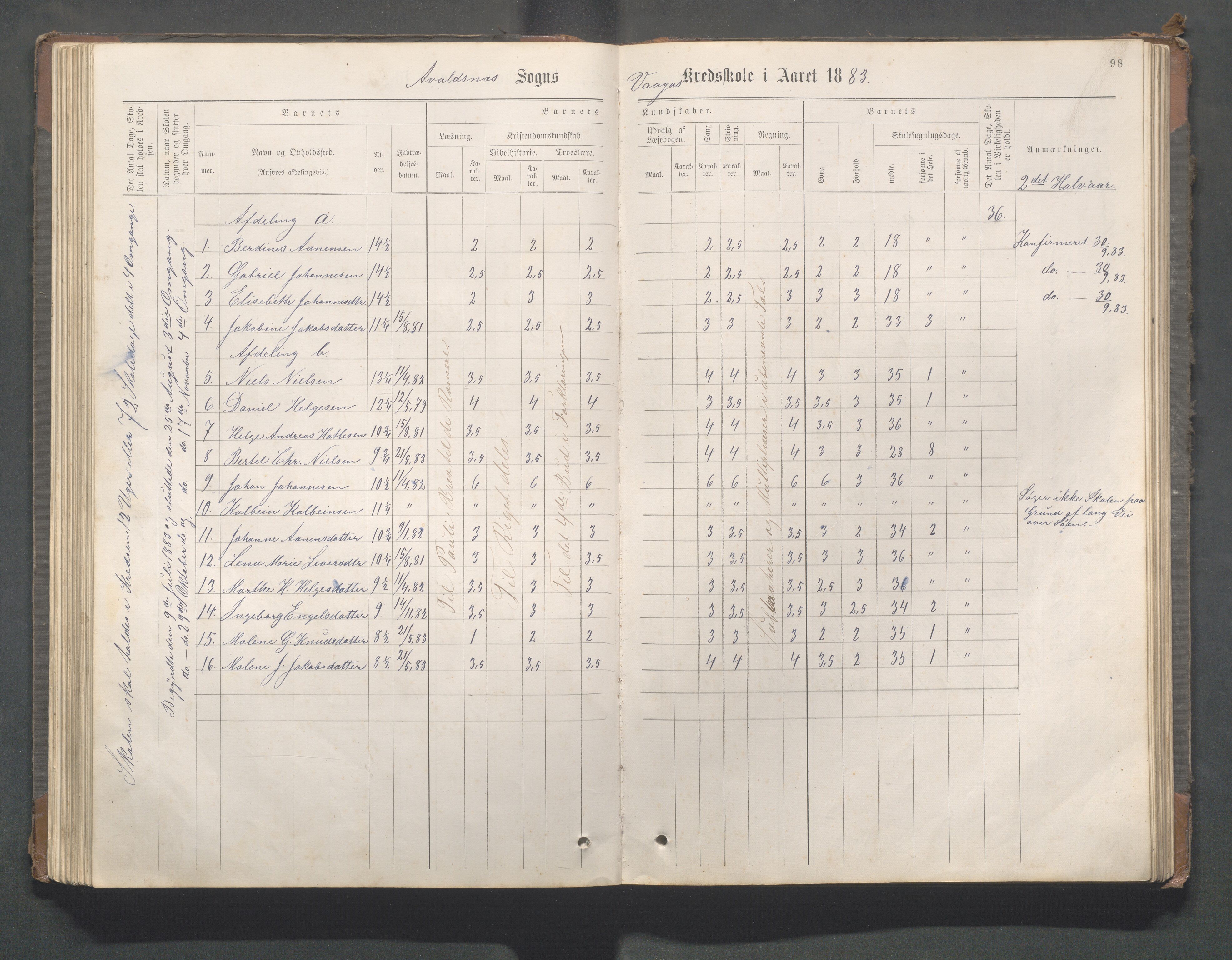 Avaldsnes kommune - Gismarvik, Høvring og Våga skole, IKAR/K-101712/H/L0001: Skoleprotokoll, 1883-1920, p. 98