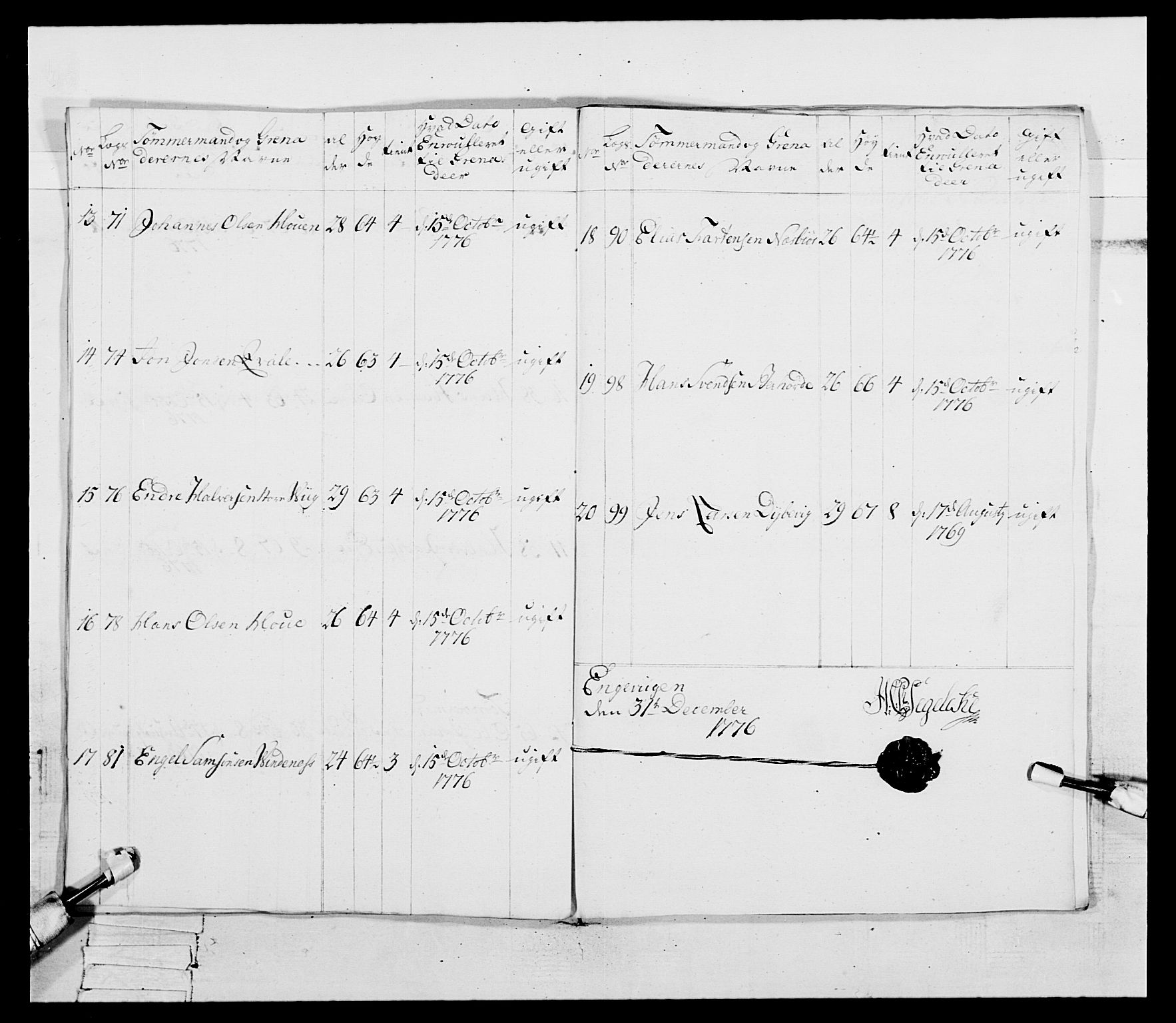 Generalitets- og kommissariatskollegiet, Det kongelige norske kommissariatskollegium, AV/RA-EA-5420/E/Eh/L0094: 2. Bergenhusiske nasjonale infanteriregiment, 1776-1779, p. 63