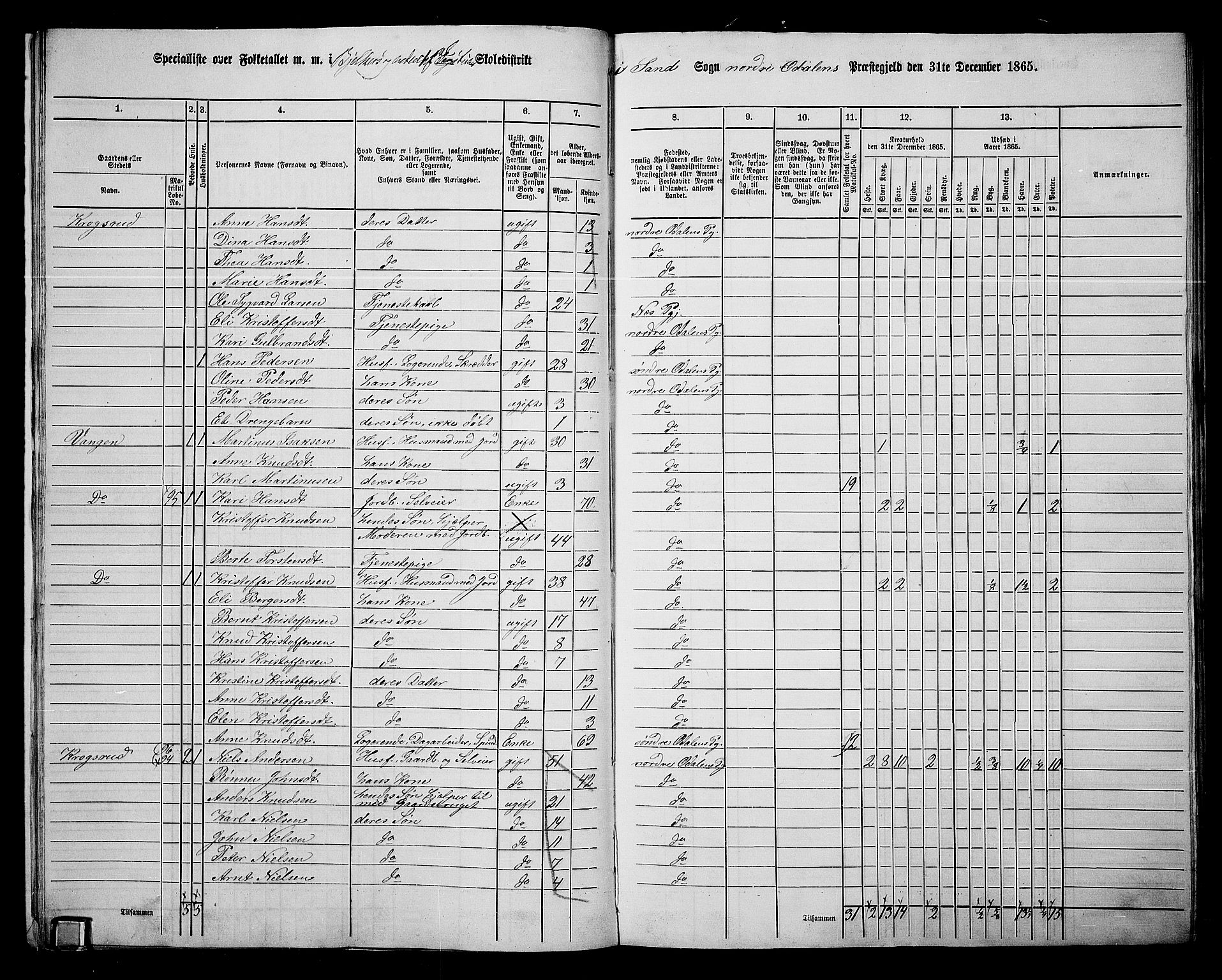 RA, 1865 census for Nord-Odal, 1865, p. 16