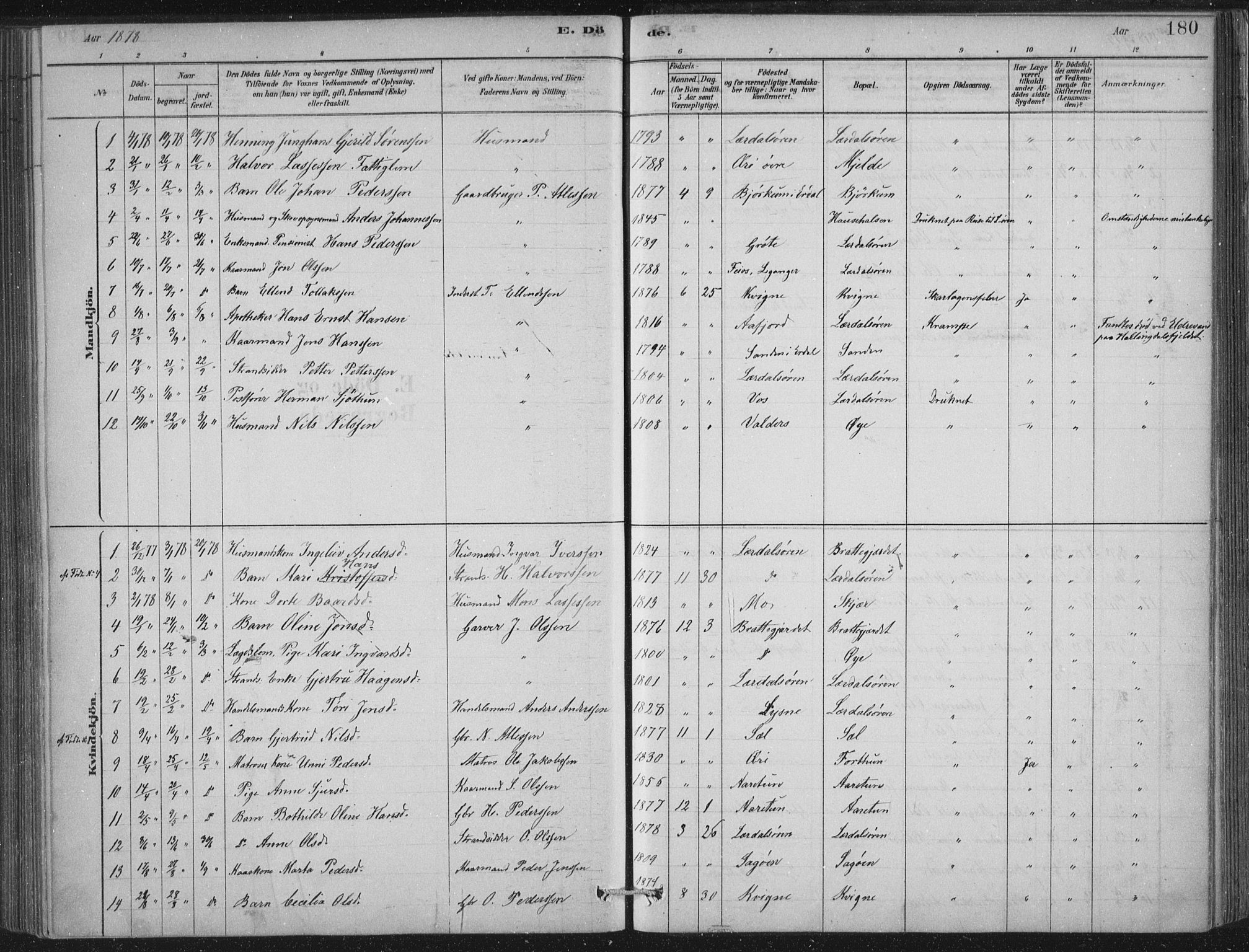 Lærdal sokneprestembete, SAB/A-81201: Parish register (official) no. D  1, 1878-1908, p. 180