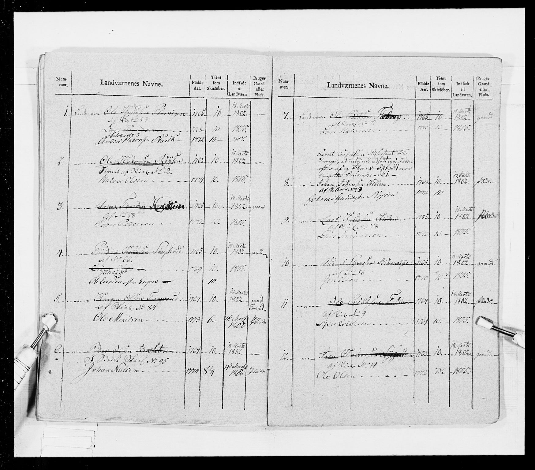 Generalitets- og kommissariatskollegiet, Det kongelige norske kommissariatskollegium, AV/RA-EA-5420/E/Eh/L0026: Skiløperkompaniene, 1805-1810, p. 230