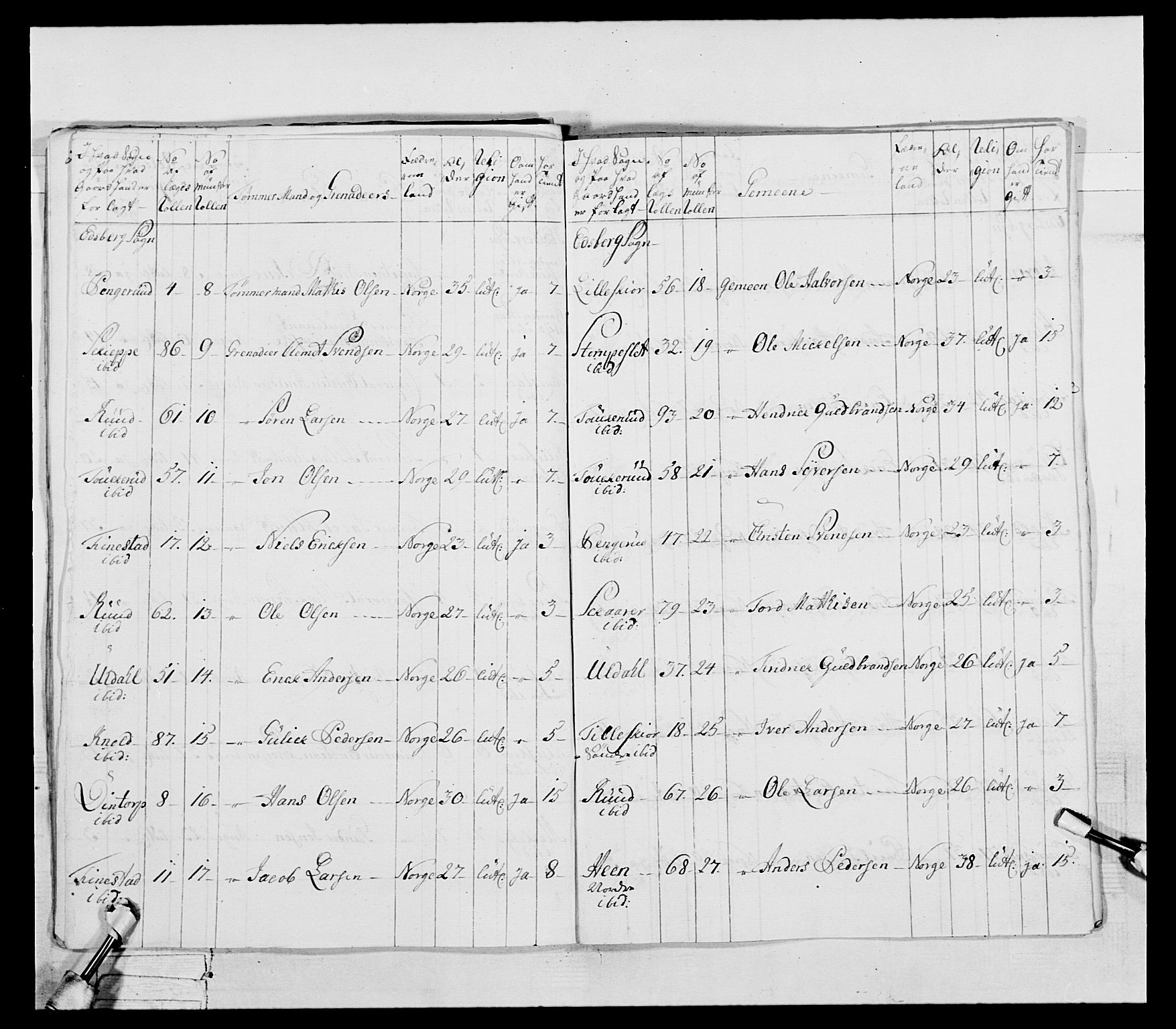 Generalitets- og kommissariatskollegiet, Det kongelige norske kommissariatskollegium, AV/RA-EA-5420/E/Eh/L0043a: 2. Akershusiske nasjonale infanteriregiment, 1767-1778, p. 220