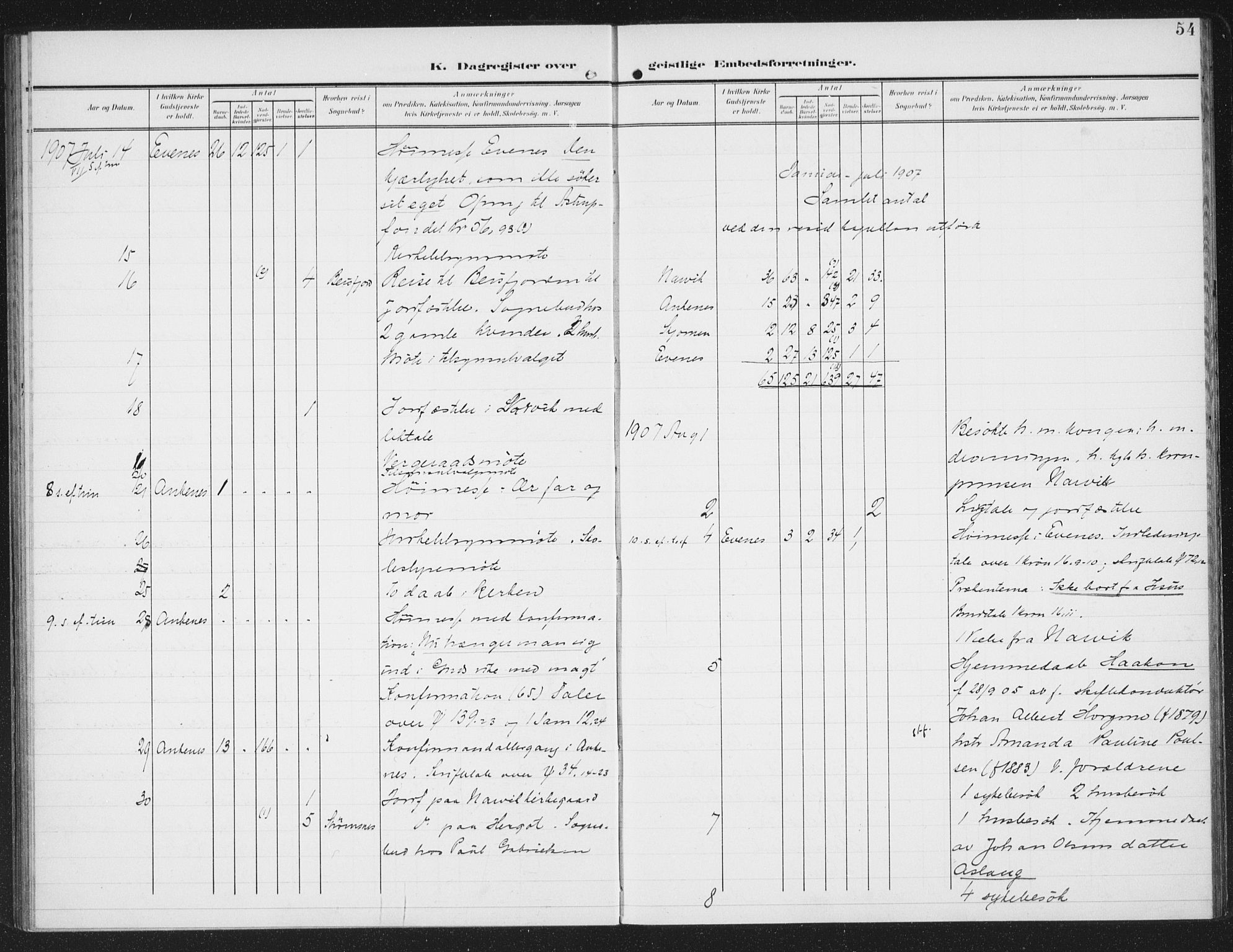 Ministerialprotokoller, klokkerbøker og fødselsregistre - Nordland, AV/SAT-A-1459/871/L0986: Parish register (official) no. 871A02, 1902-1925, p. 54