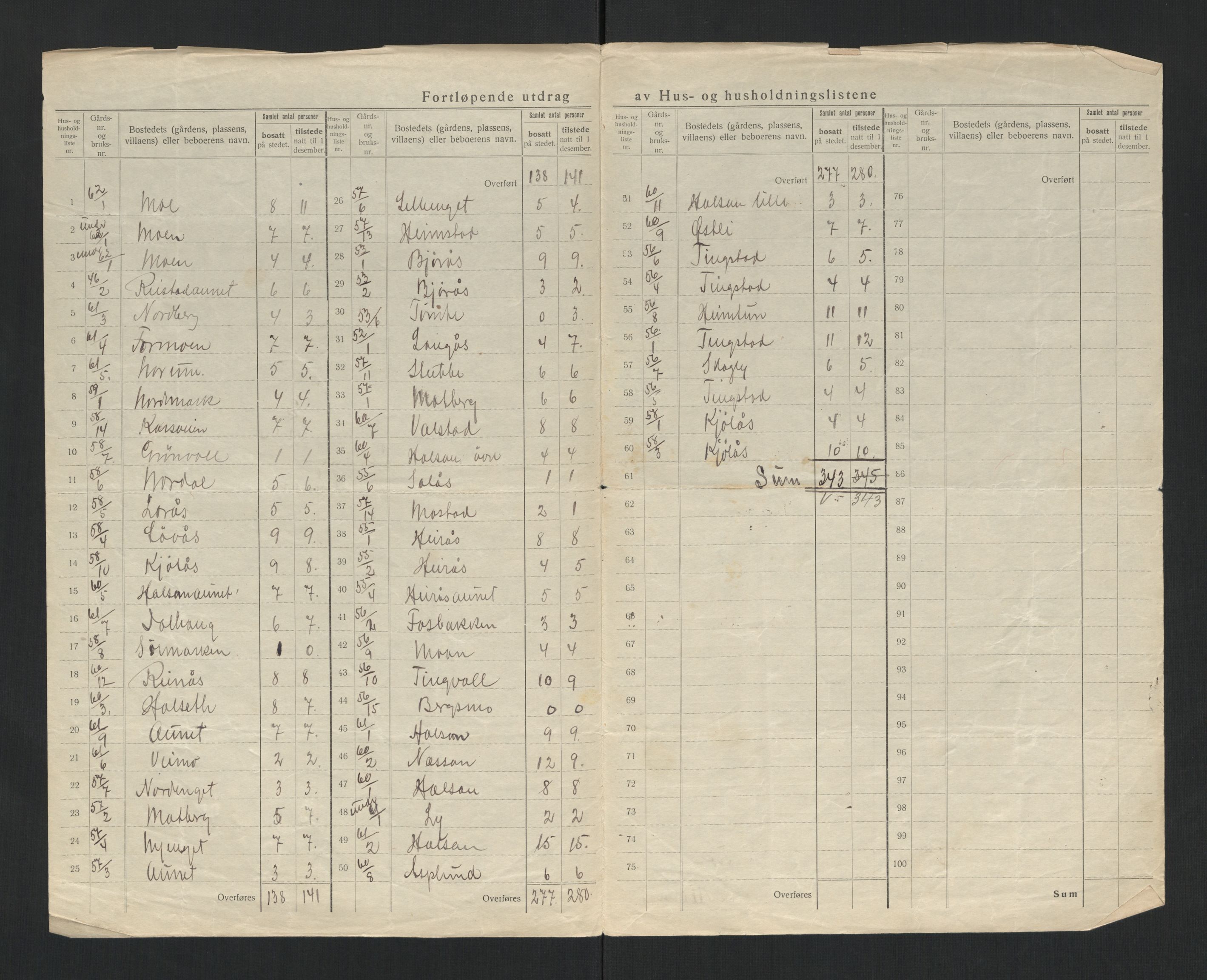 SAT, 1920 census for Frol, 1920, p. 16