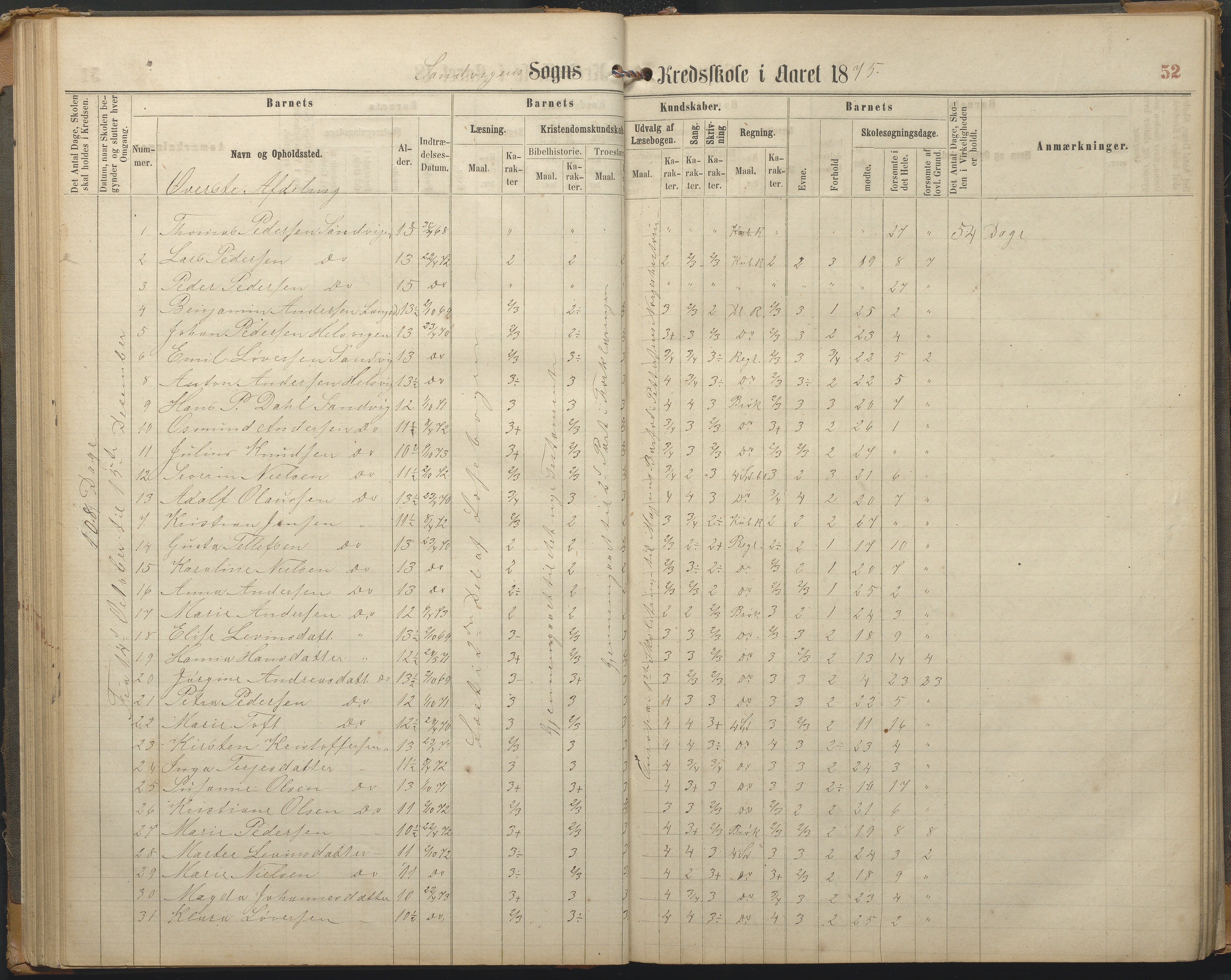 Hisøy kommune frem til 1991, AAKS/KA0922-PK/33/L0002: Skoleprotokoll, 1863-1881, p. 52