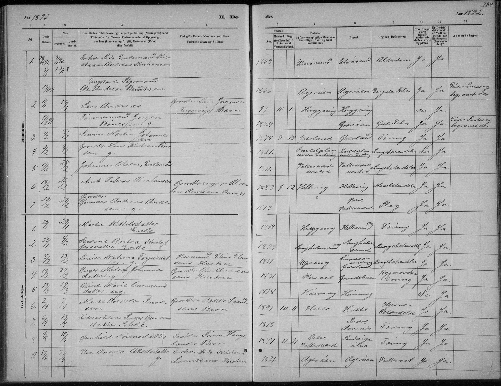 Høvåg sokneprestkontor, SAK/1111-0025/F/Fb/L0004: Parish register (copy) no. B 4, 1883-1898, p. 284