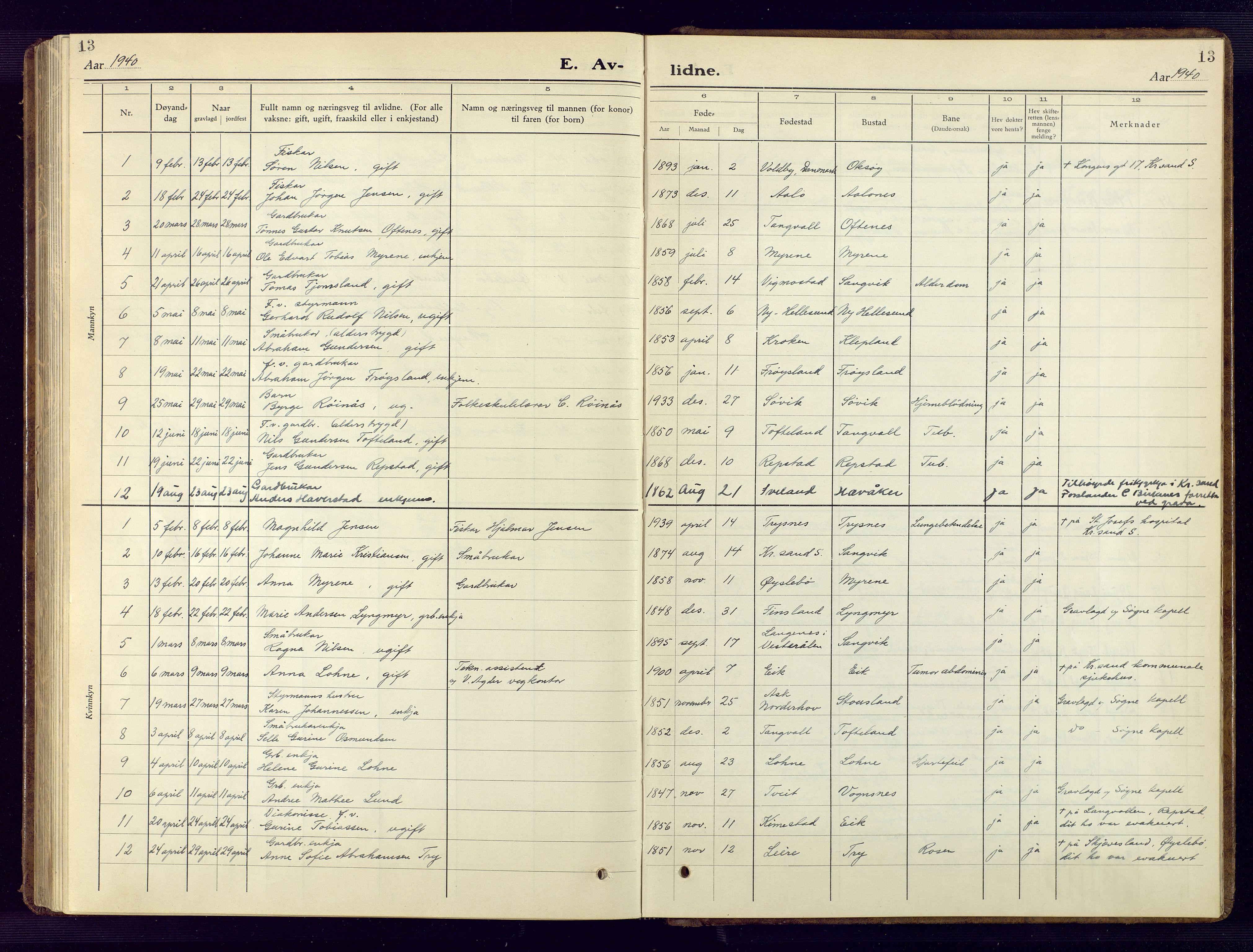 Søgne sokneprestkontor, AV/SAK-1111-0037/F/Fb/Fbb/L0008: Parish register (copy) no. B 8, 1932-1949, p. 13