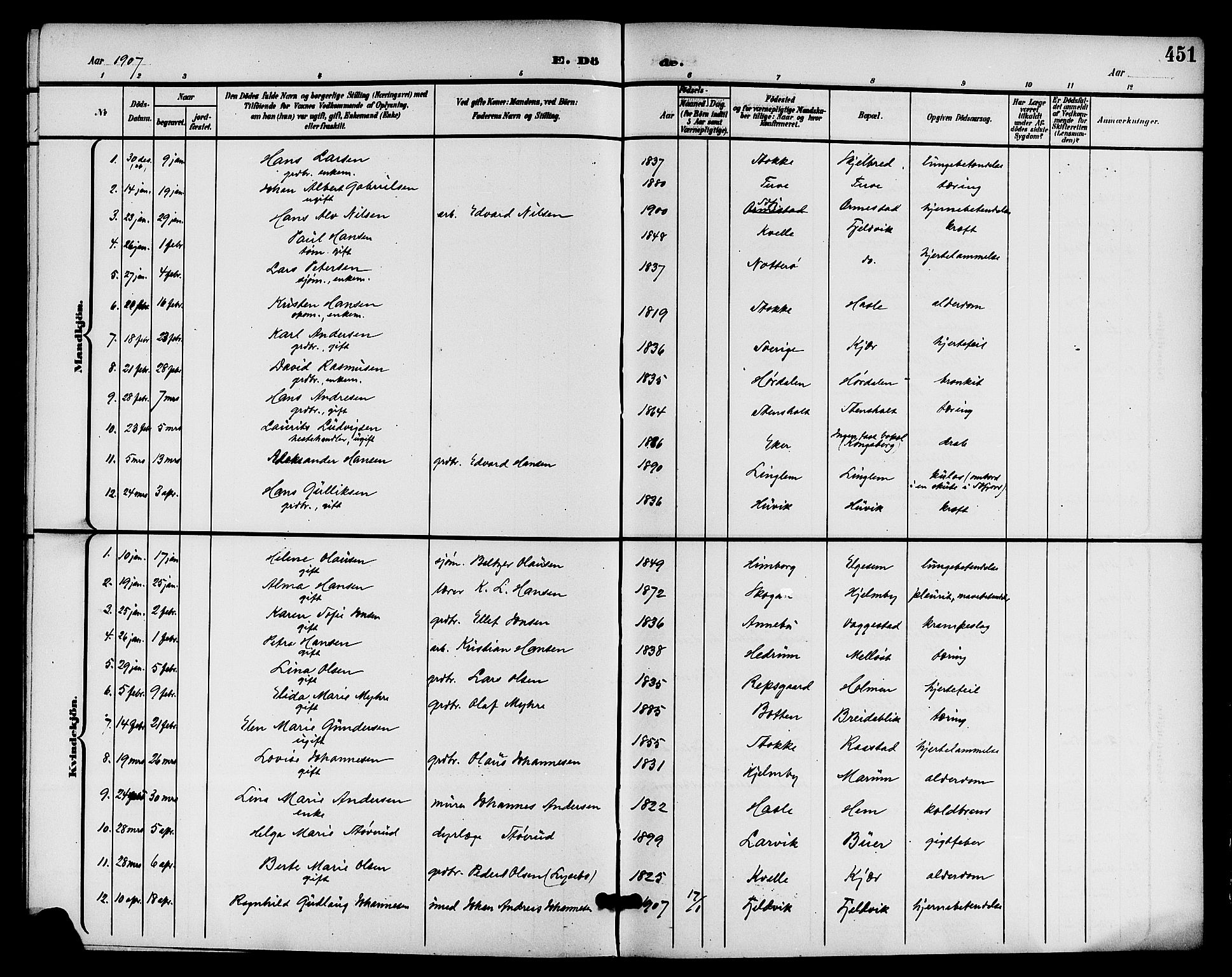 Sandar kirkebøker, AV/SAKO-A-243/G/Ga/L0002: Parish register (copy) no. 2, 1900-1915, p. 451