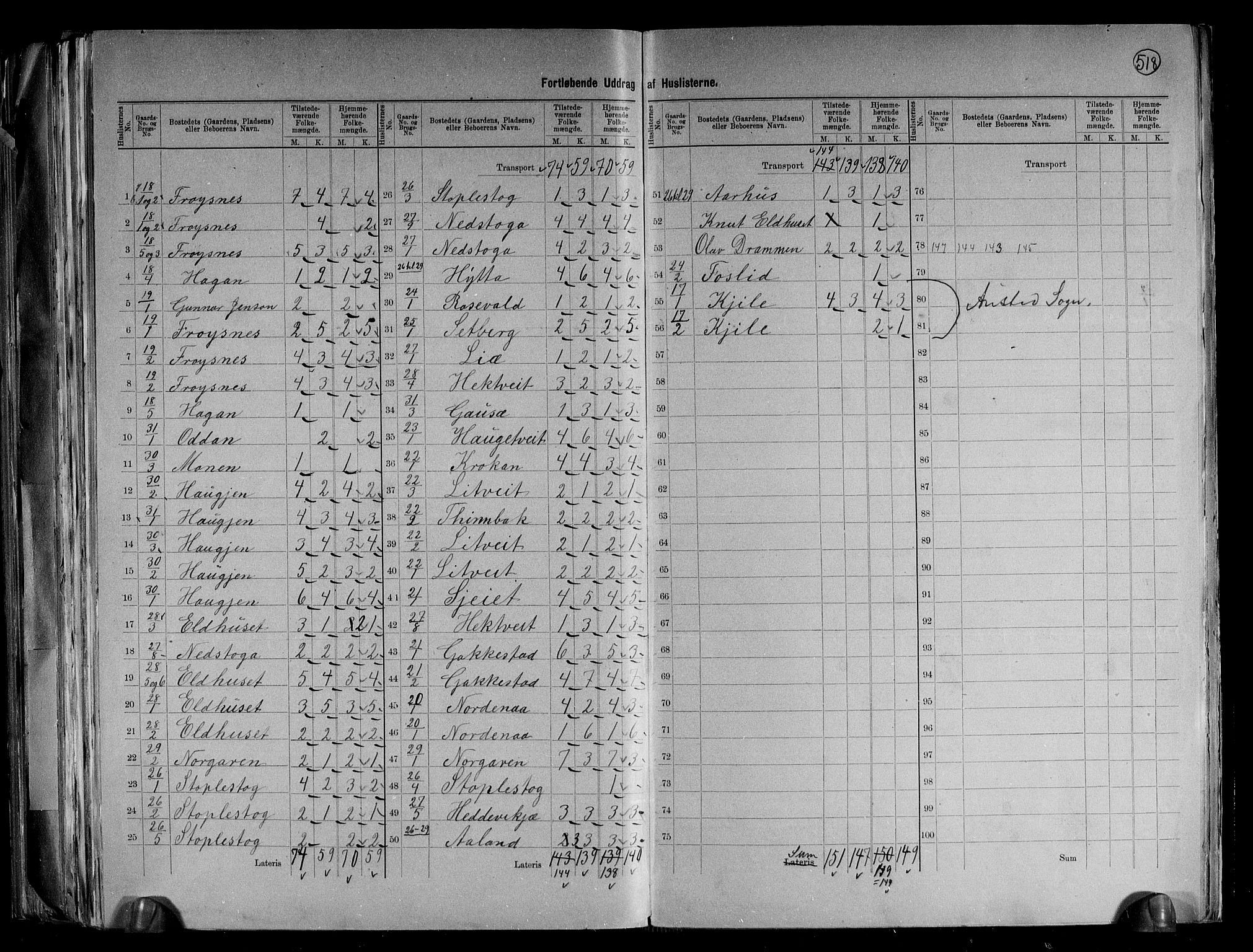 RA, 1891 census for 0938 Bygland, 1891, p. 21