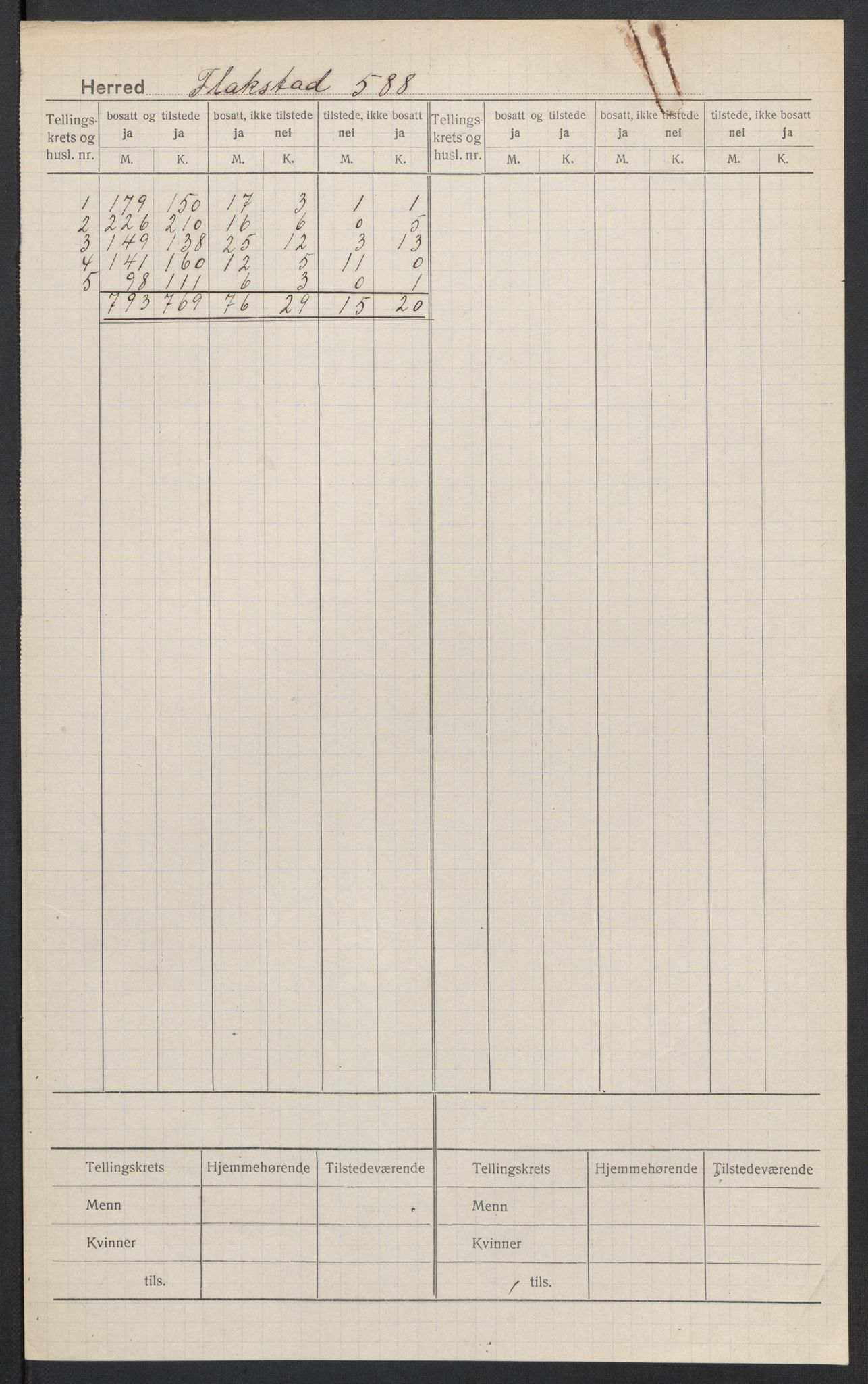 SAT, 1920 census for Flakstad, 1920, p. 2