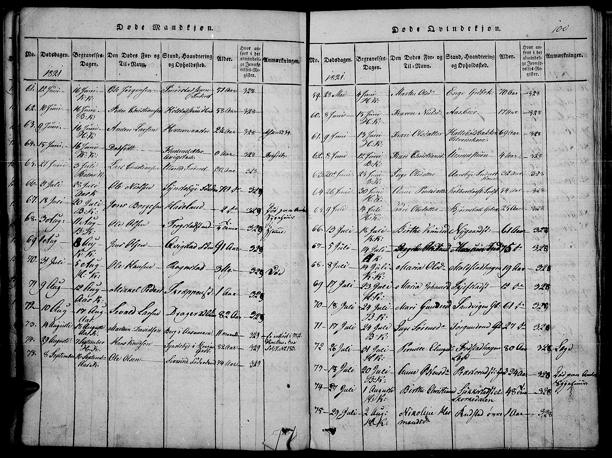 Toten prestekontor, SAH/PREST-102/H/Ha/Haa/L0010: Parish register (official) no. 10, 1820-1828, p. 100