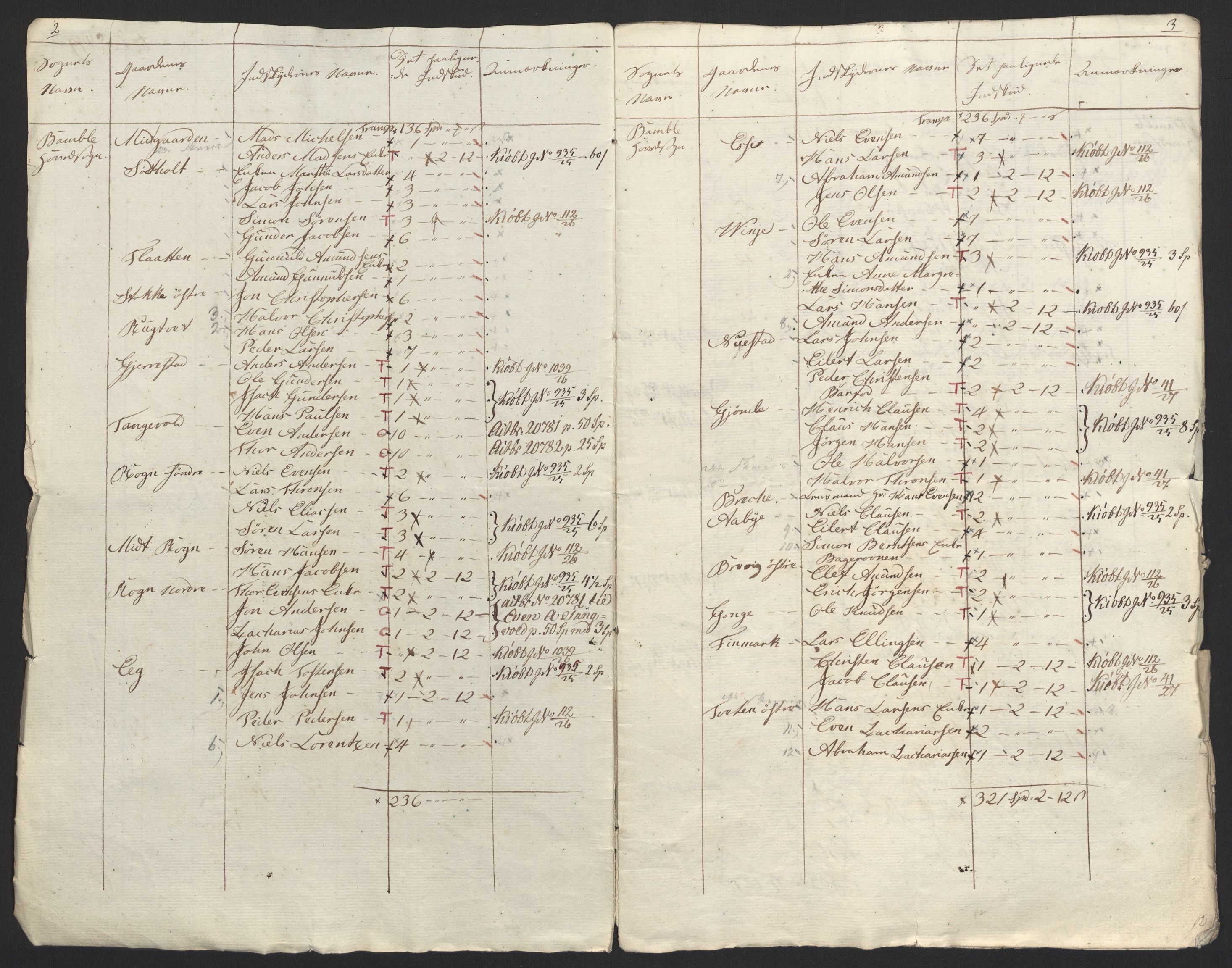 Sølvskatten 1816, NOBA/SOLVSKATTEN/A/L0025: Bind 27: Nedre Telemark fogderi, 1816-1824, p. 17