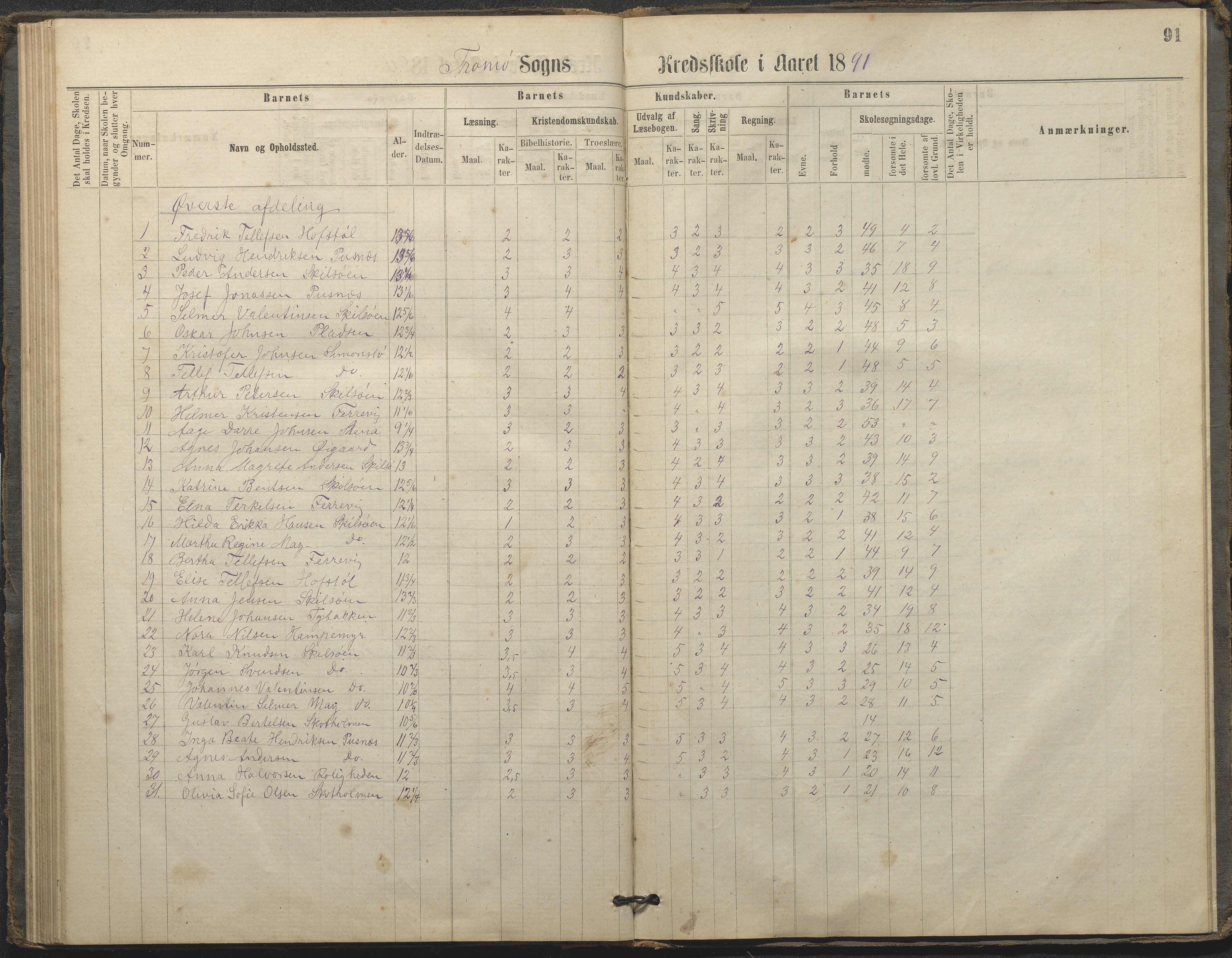 Tromøy kommune frem til 1971, AAKS/KA0921-PK/04/L0033: Færvik (Roligheden) - Karakterprotokoll, 1864-1896, p. 88