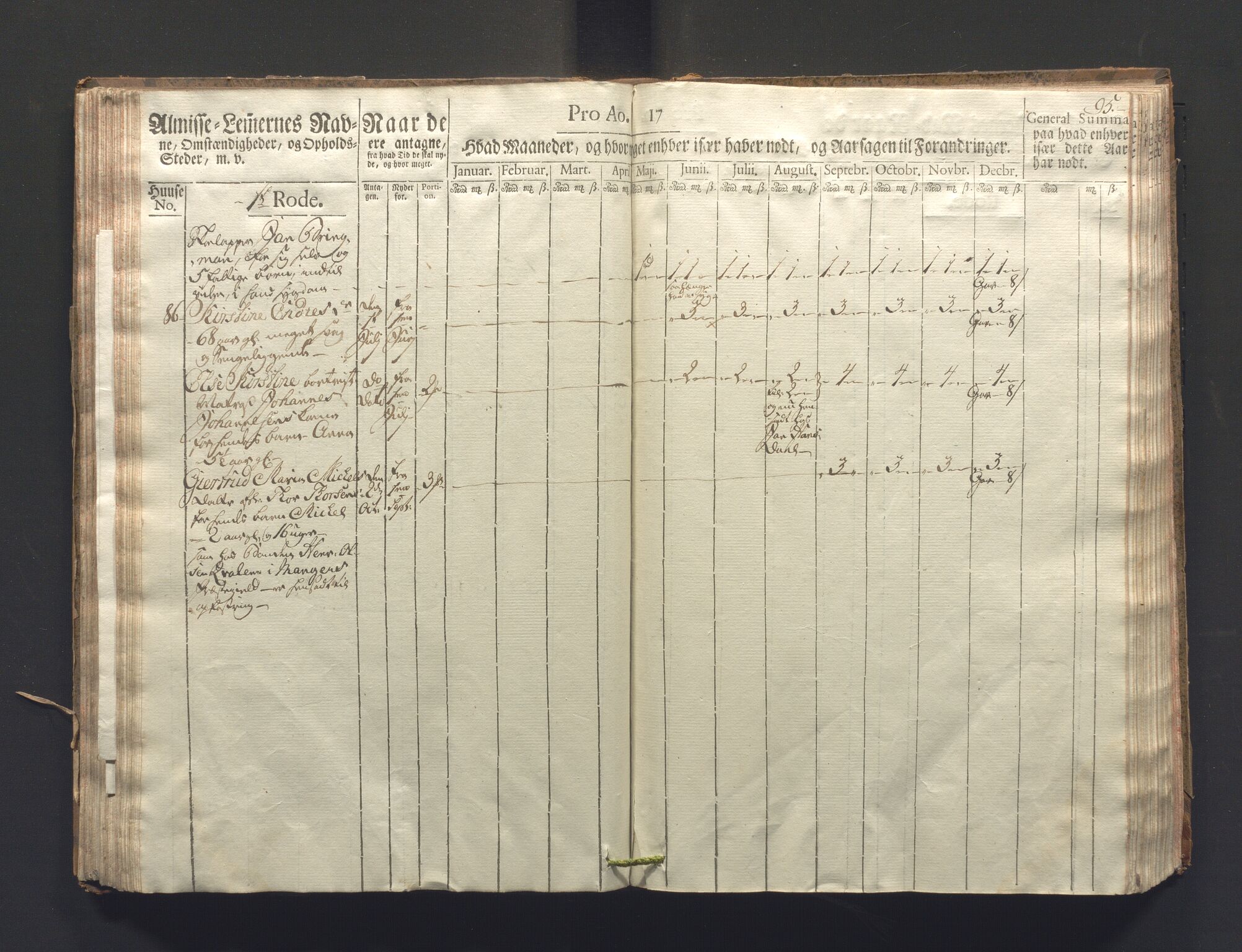 Overfattigkommisjonen i Bergen, AV/SAB-A-89001/F/L0006: Utdelingsbok for fattige i Nykirkesoknet, 1781-1785, p. 94b-95a