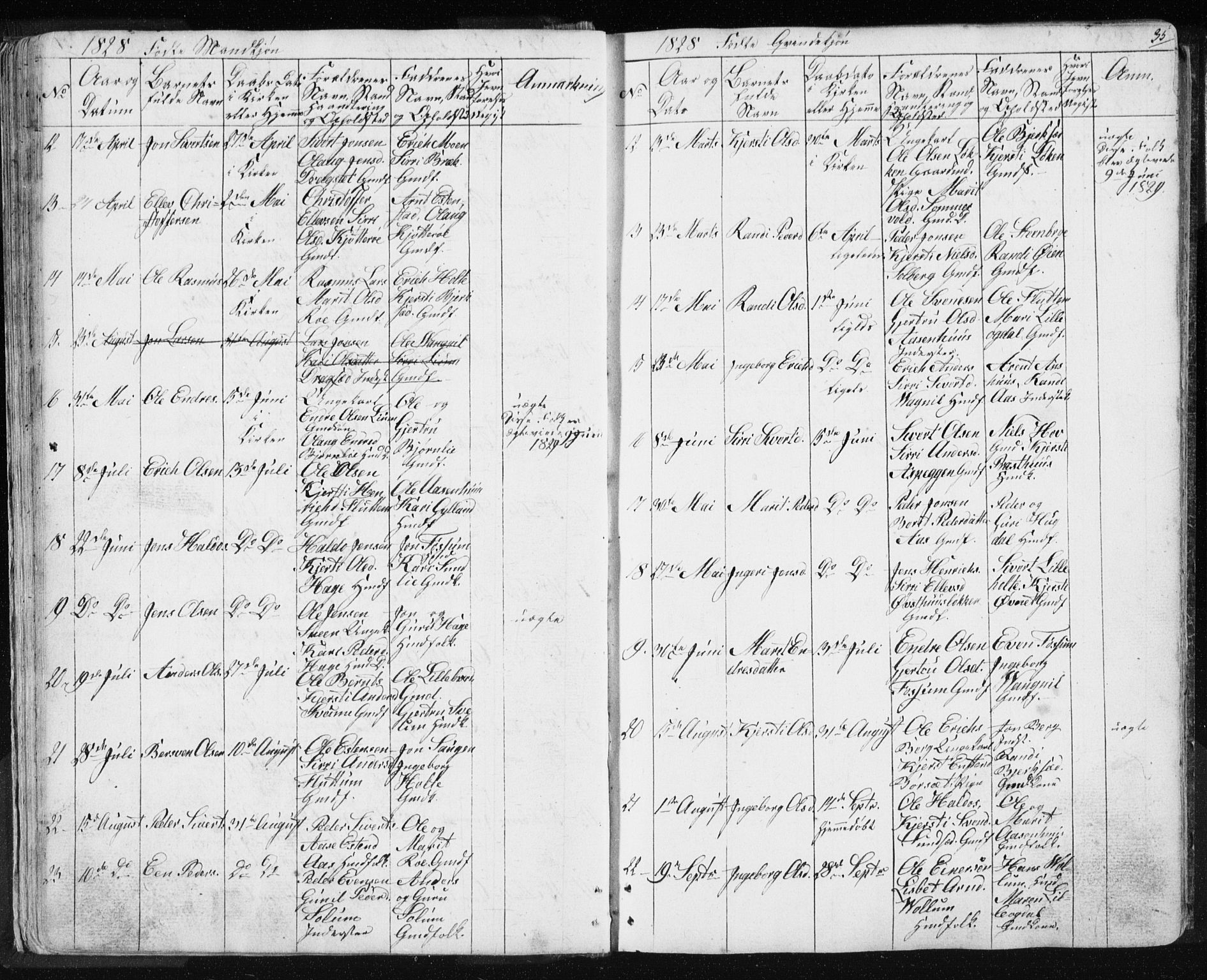 Ministerialprotokoller, klokkerbøker og fødselsregistre - Sør-Trøndelag, SAT/A-1456/689/L1043: Parish register (copy) no. 689C02, 1816-1892, p. 35