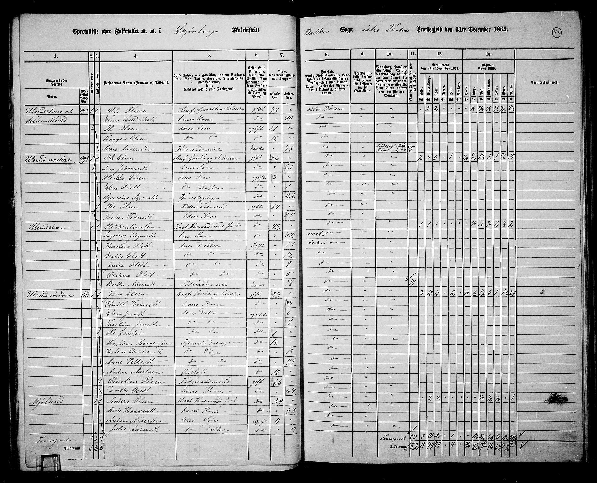 RA, 1865 census for Østre Toten, 1865, p. 56