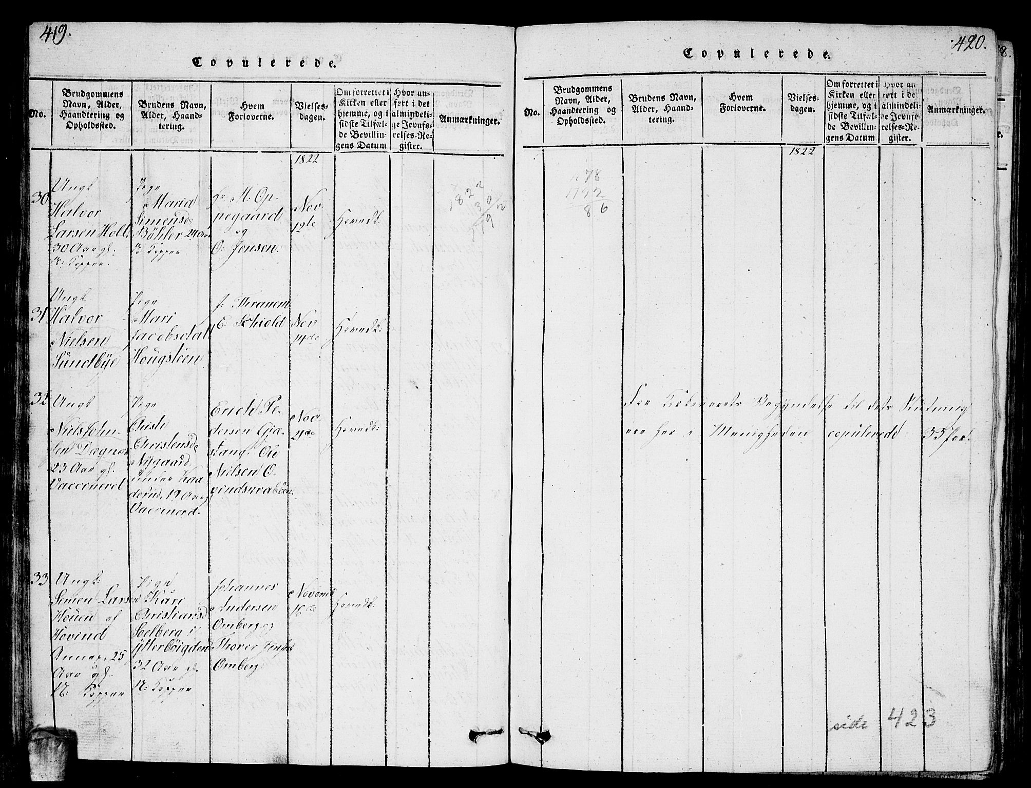 Enebakk prestekontor Kirkebøker, AV/SAO-A-10171c/G/Ga/L0001: Parish register (copy) no. I 1, 1815-1833, p. 421-422