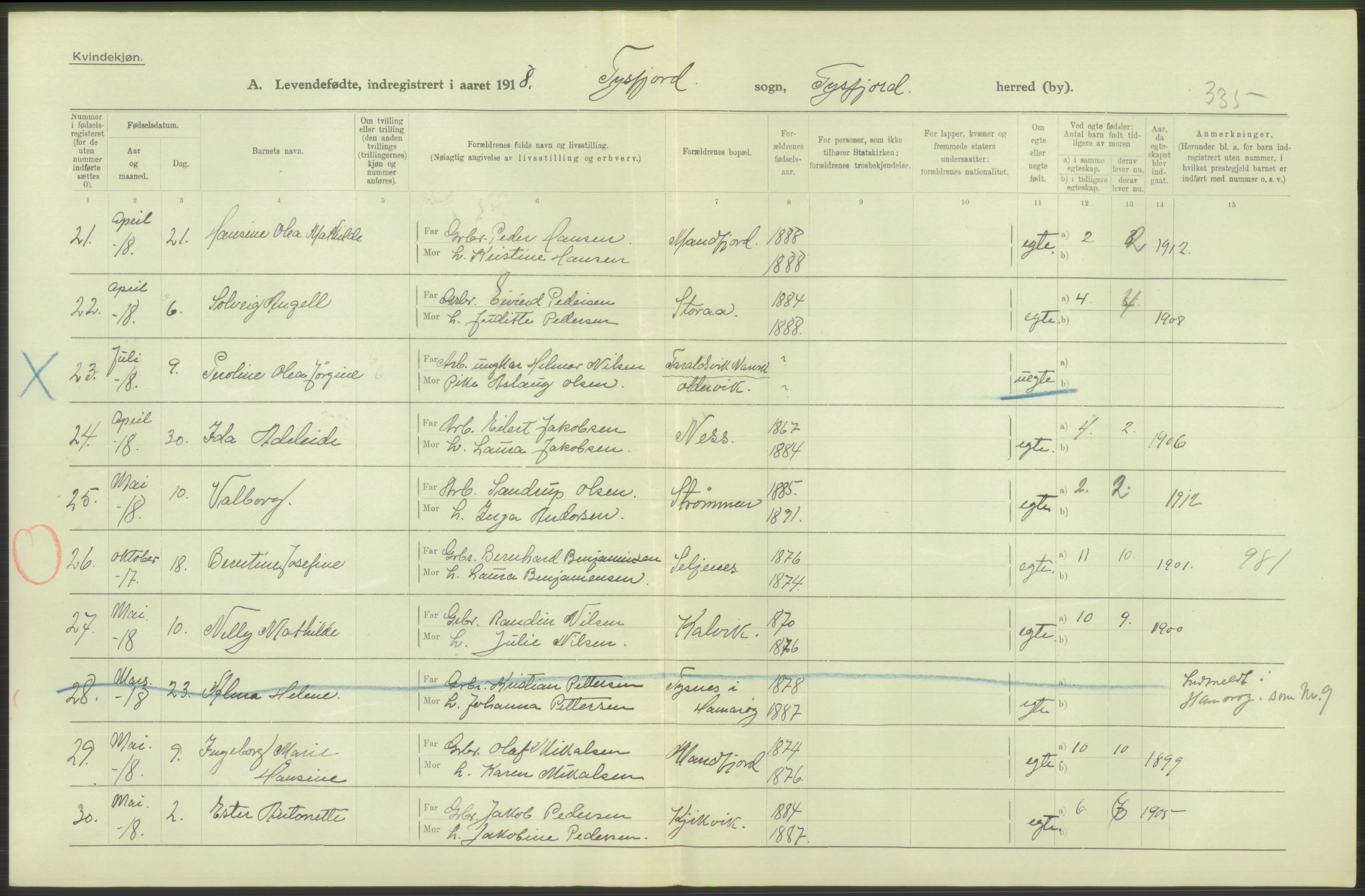 Statistisk sentralbyrå, Sosiodemografiske emner, Befolkning, AV/RA-S-2228/D/Df/Dfb/Dfbh/L0052: Nordland fylke: Levendefødte menn og kvinner. Bygder., 1918, p. 312