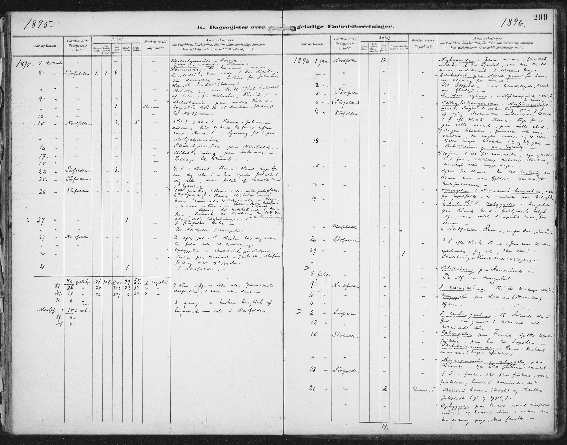 Ministerialprotokoller, klokkerbøker og fødselsregistre - Nordland, SAT/A-1459/854/L0779: Parish register (official) no. 854A02, 1892-1909, p. 299