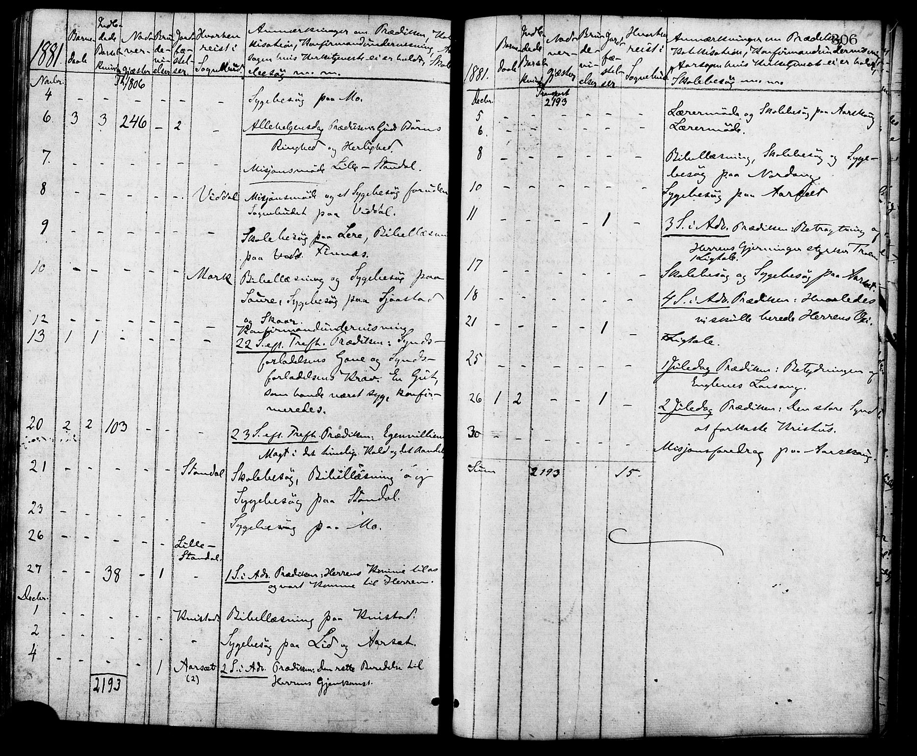 Ministerialprotokoller, klokkerbøker og fødselsregistre - Møre og Romsdal, AV/SAT-A-1454/515/L0210: Parish register (official) no. 515A06, 1868-1885, p. 306