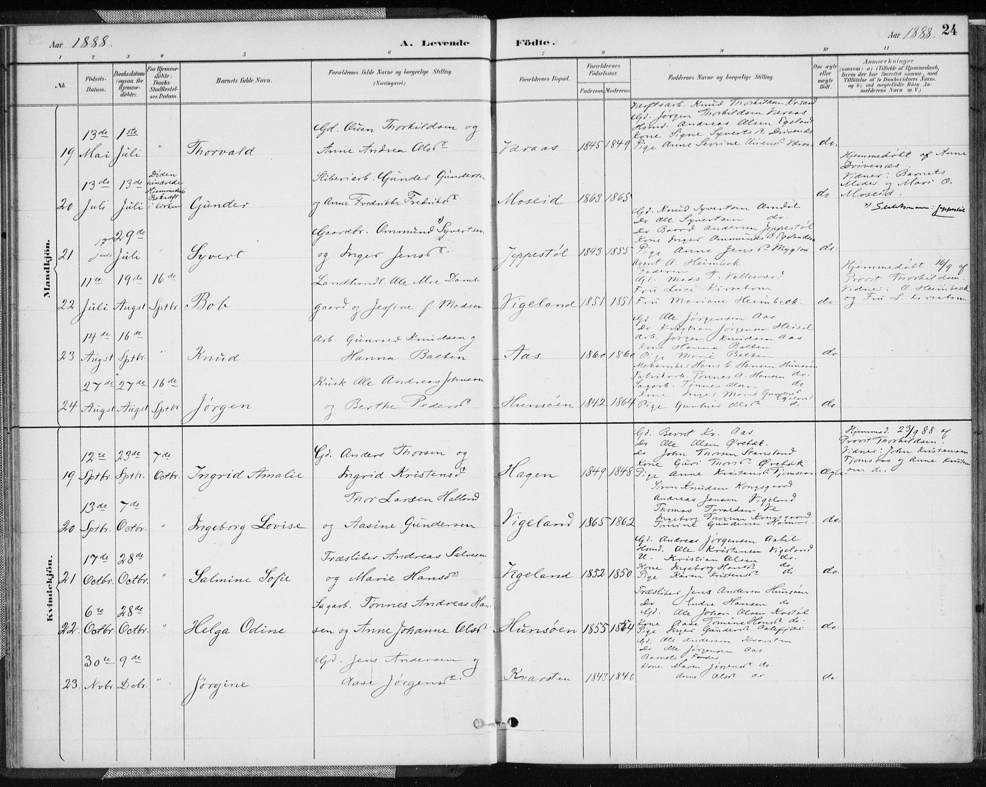 Vennesla sokneprestkontor, AV/SAK-1111-0045/Fa/Fab/L0004: Parish register (official) no. A 4, 1884-1896, p. 24